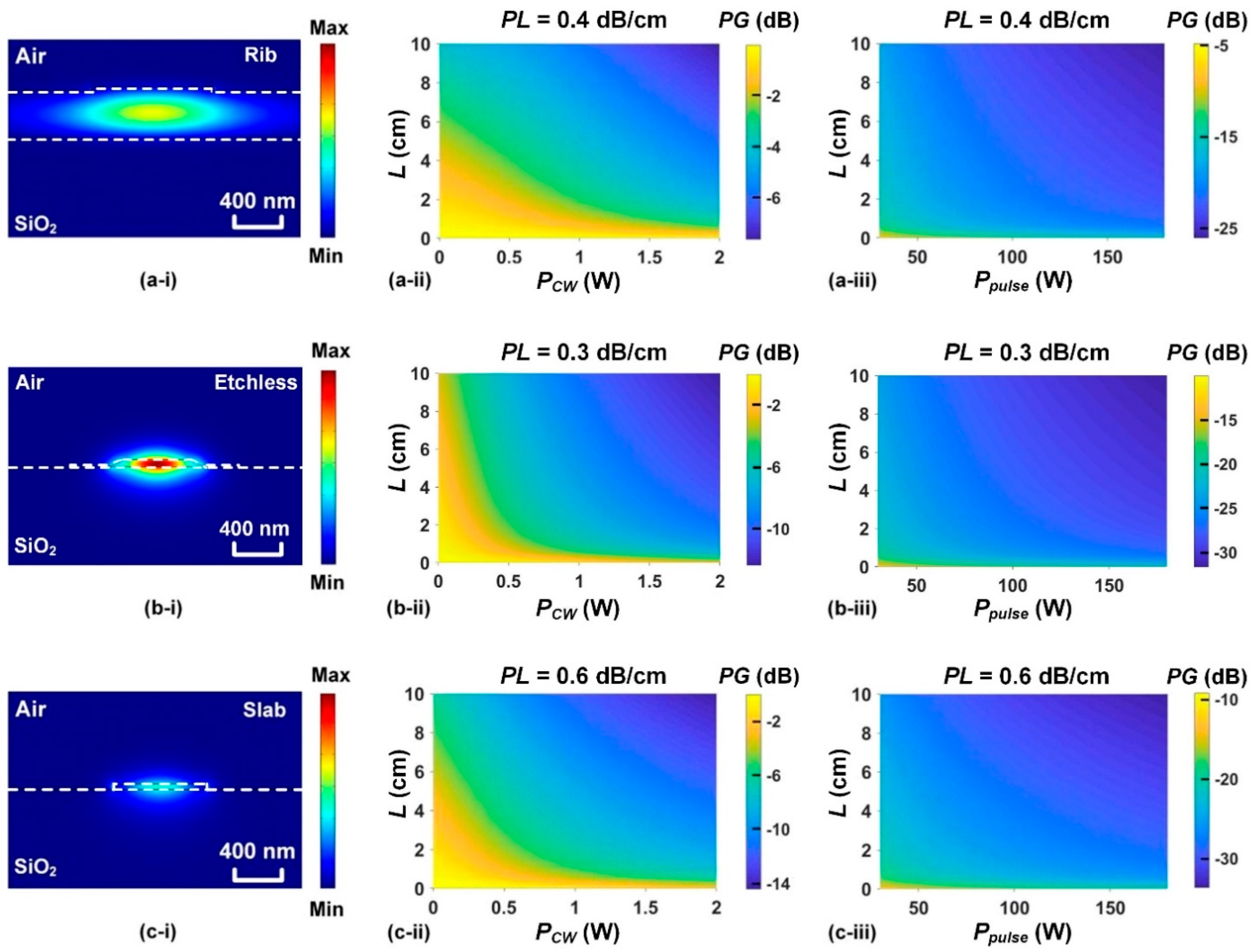 Preprints 197787 g004