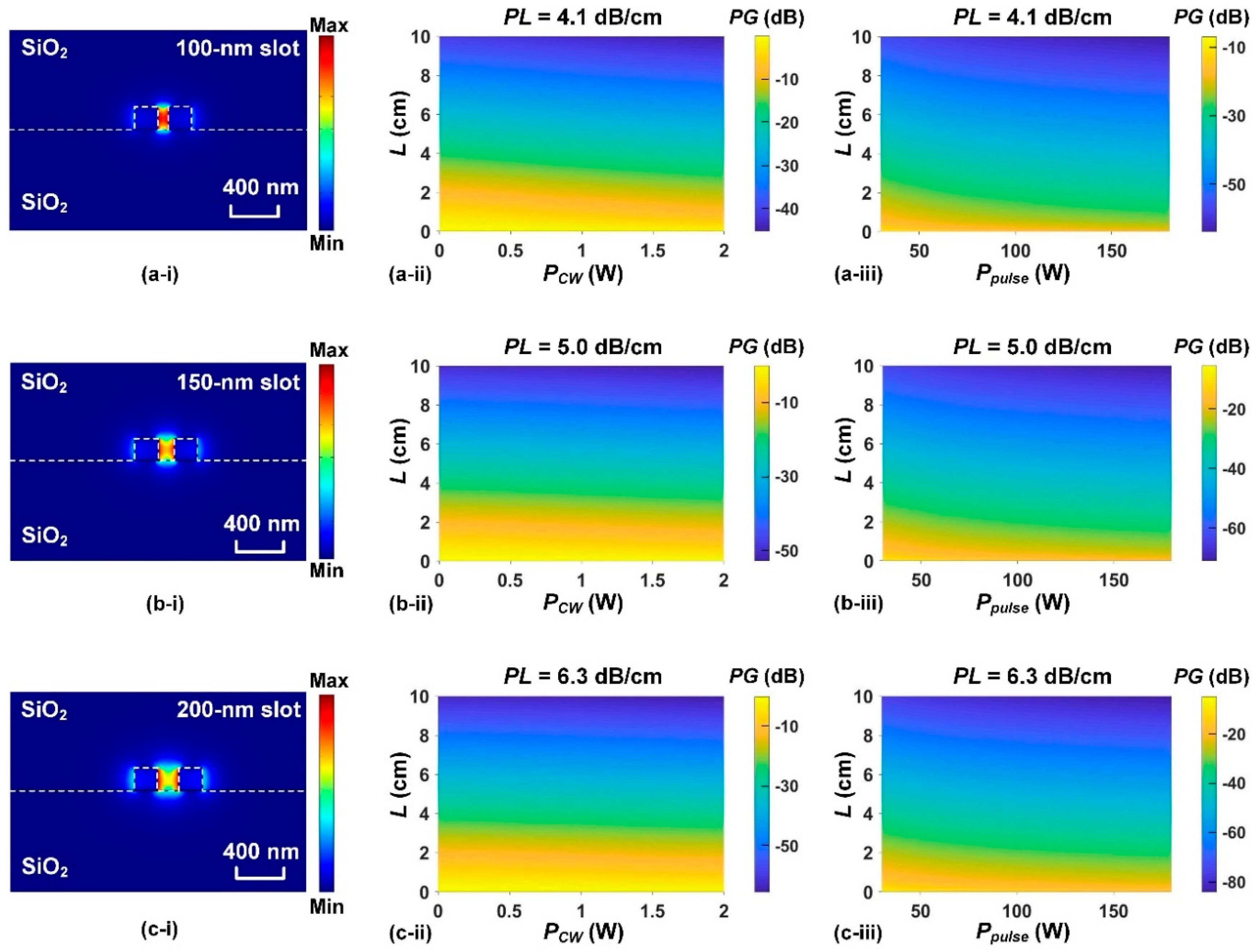Preprints 197787 g005