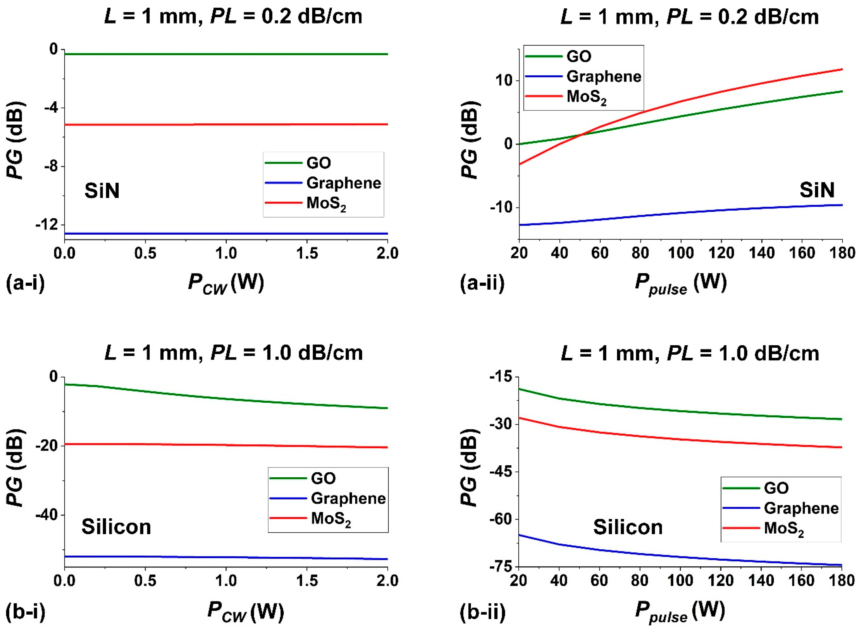 Preprints 197787 g010
