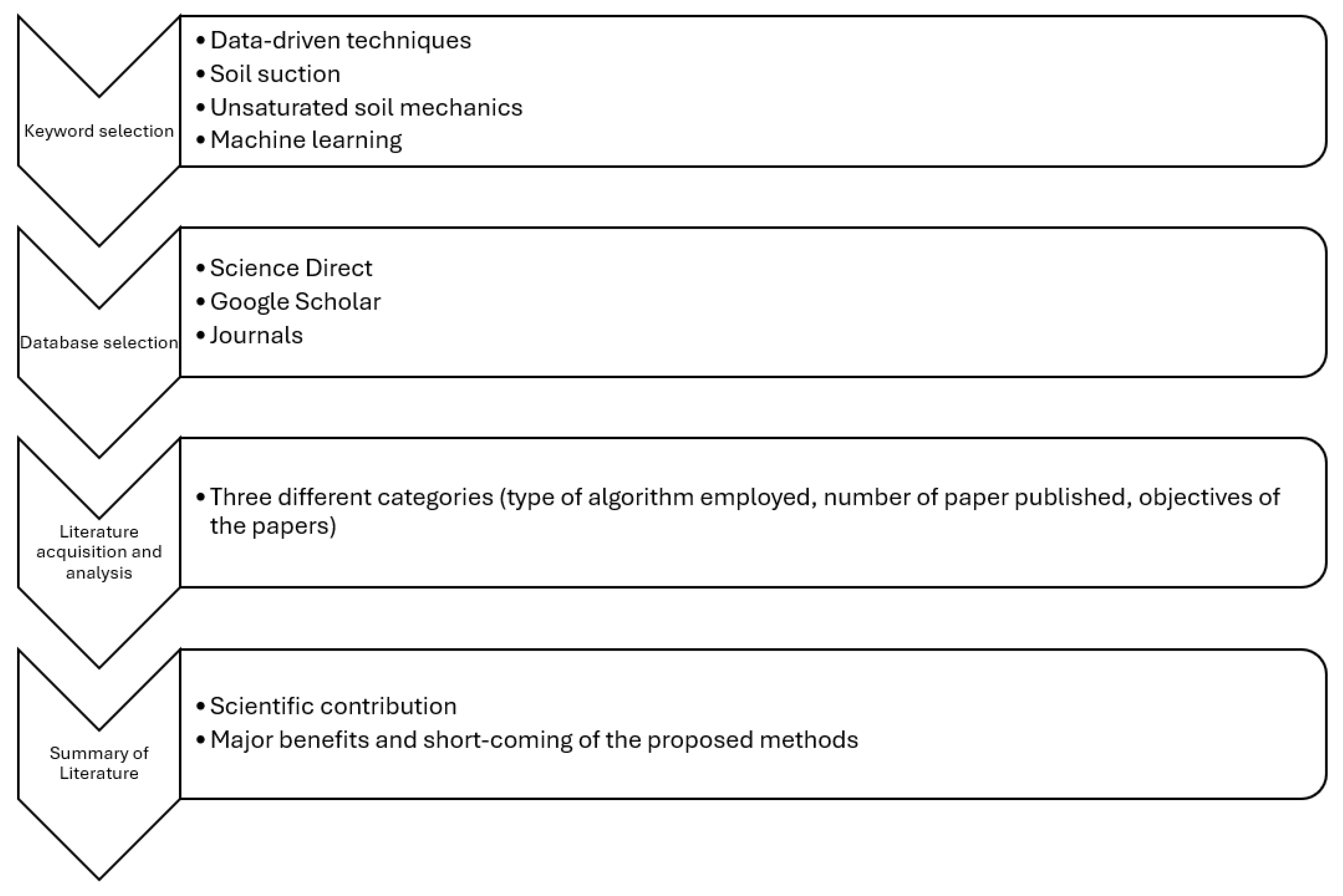 Preprints 198050 g001