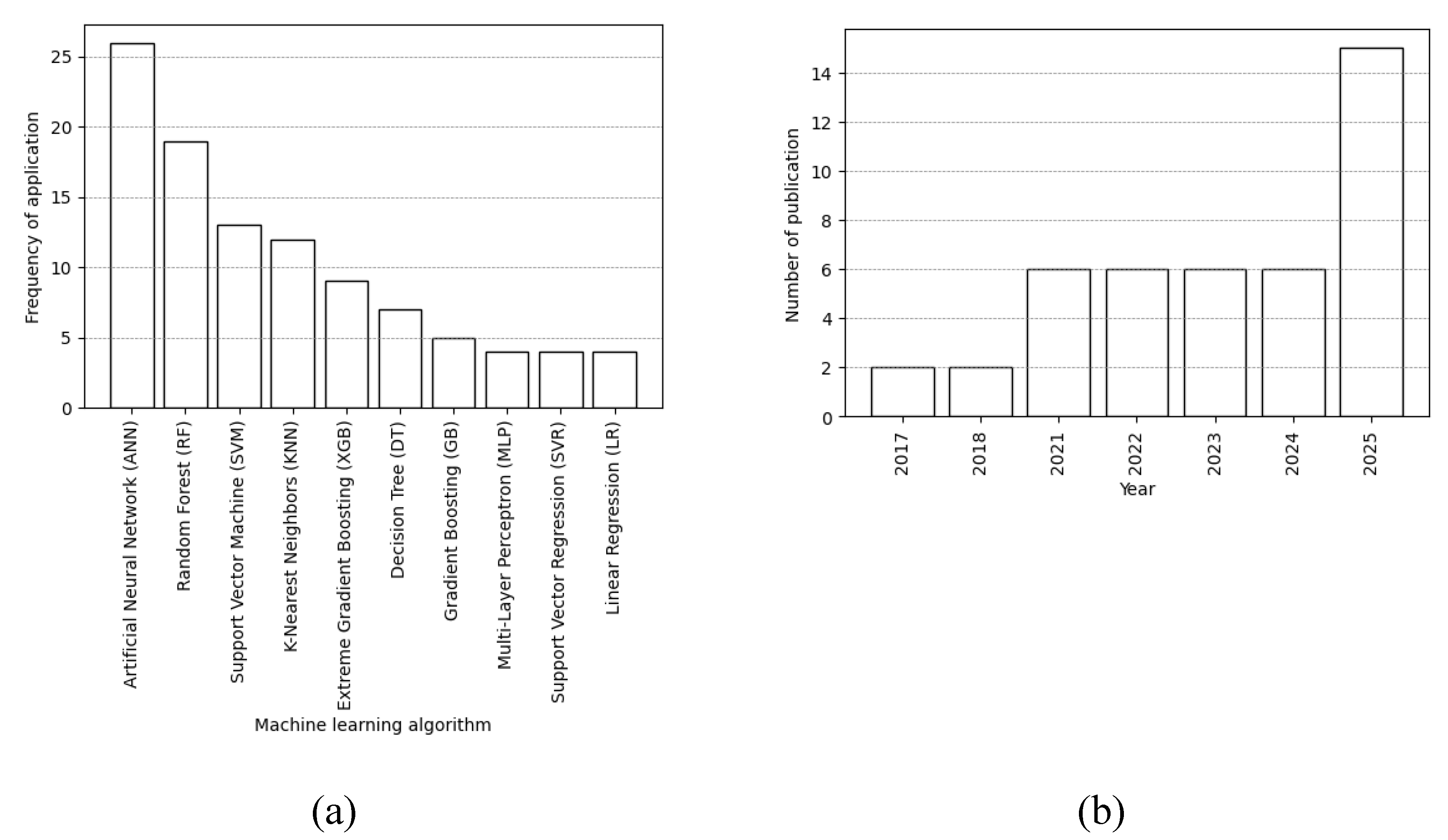 Preprints 198050 g002
