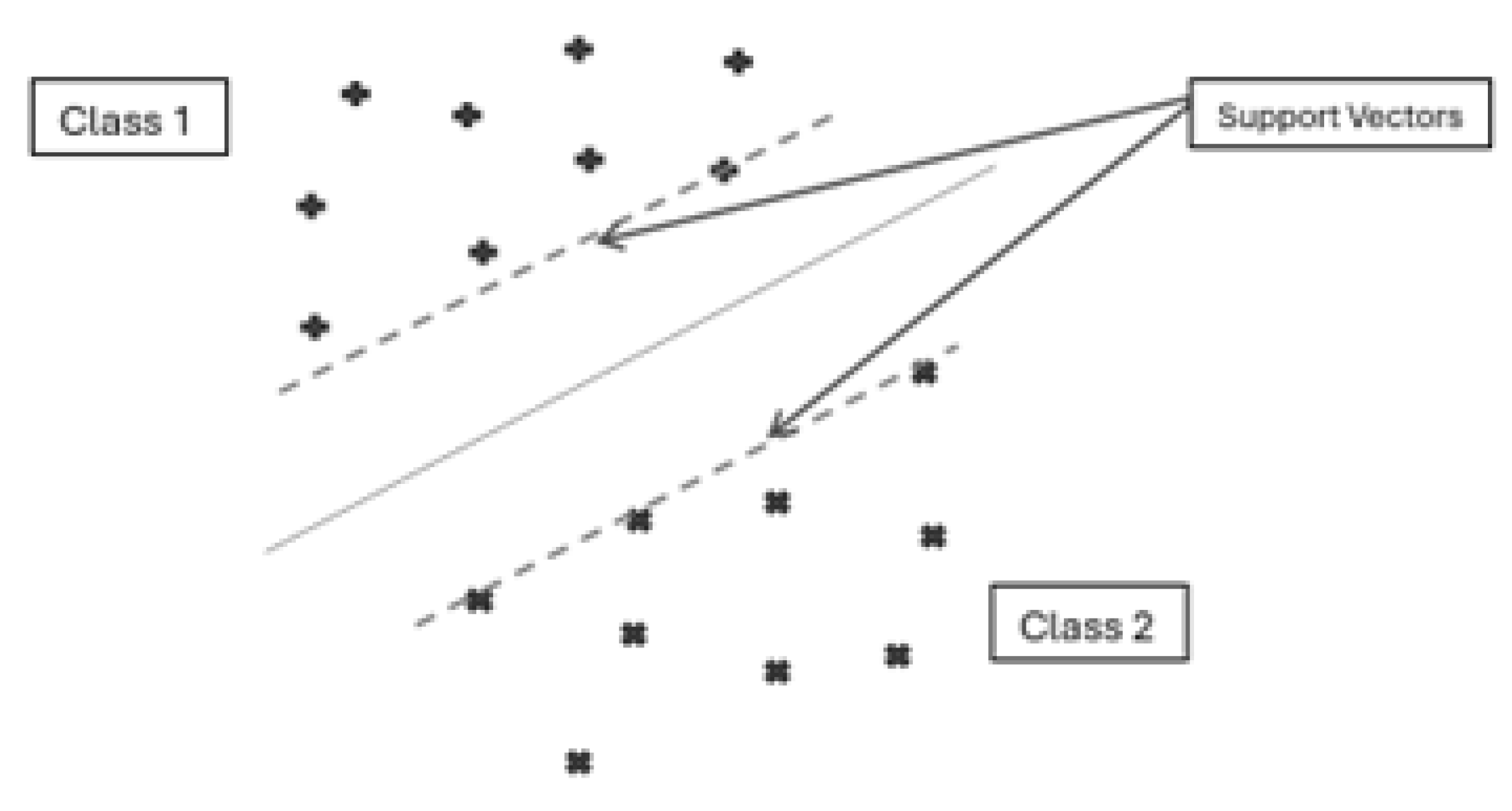 Preprints 198050 g004