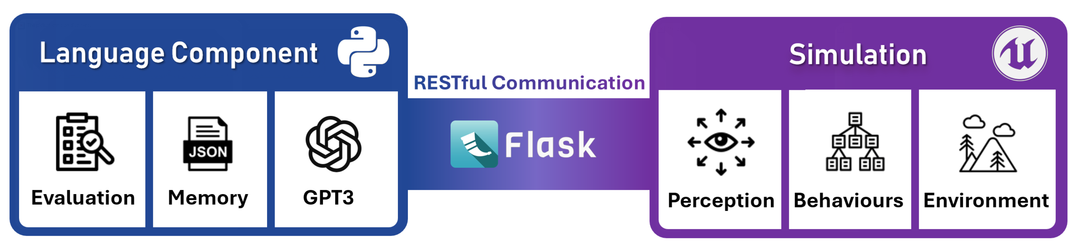 Preprints 158133 g002