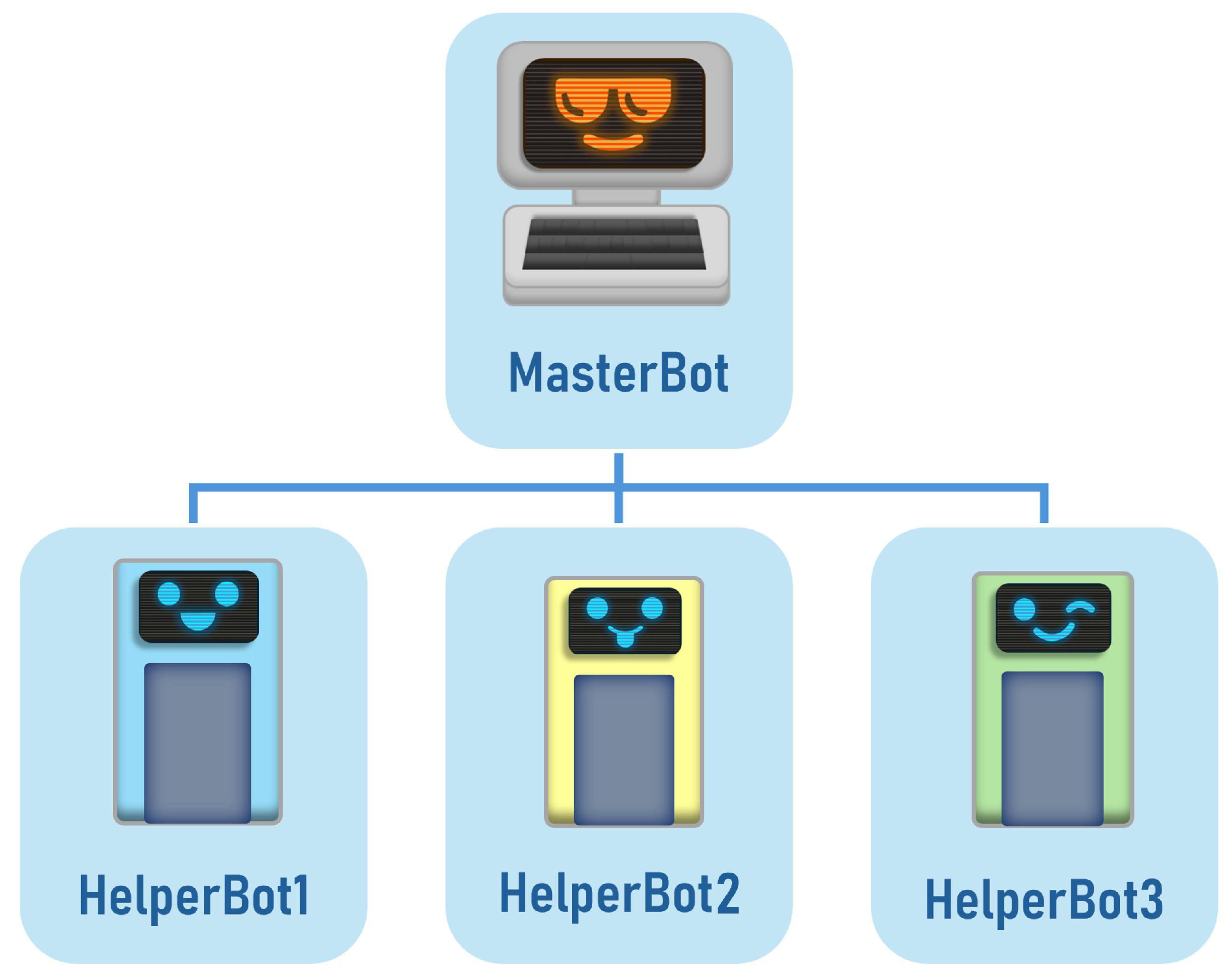 Preprints 158133 g004