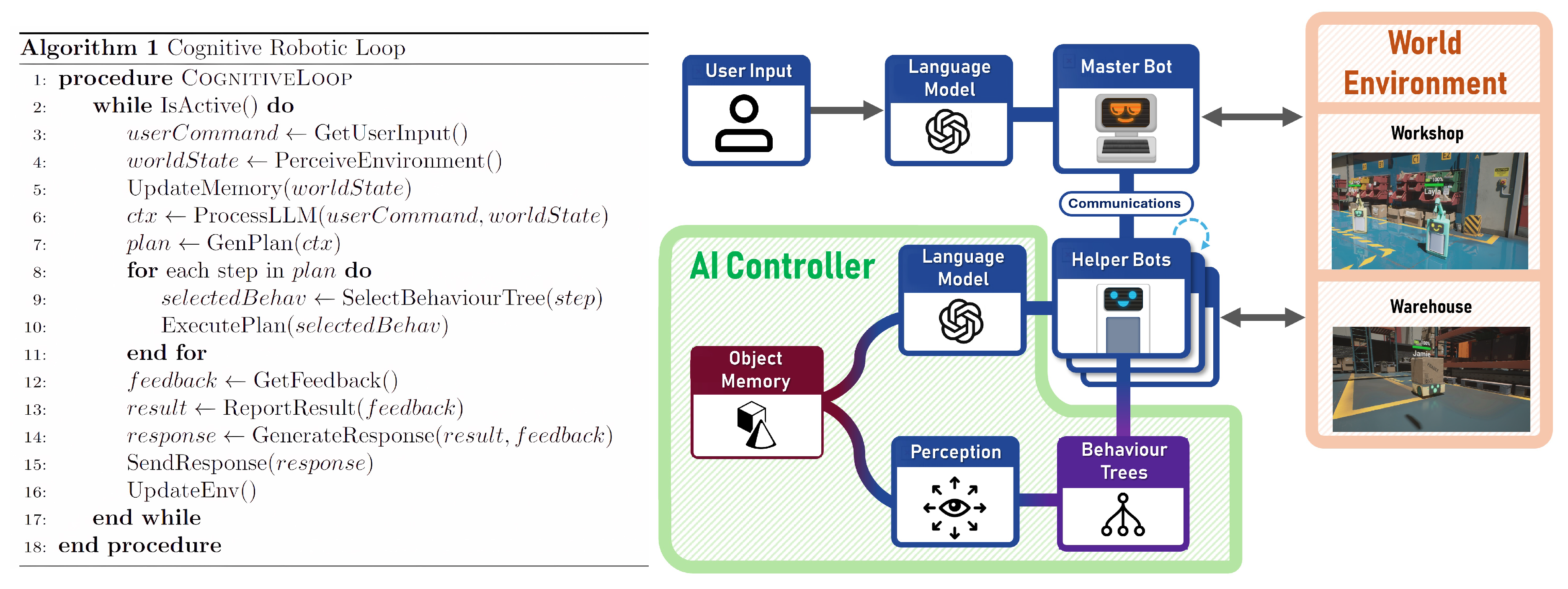 Preprints 158133 g005