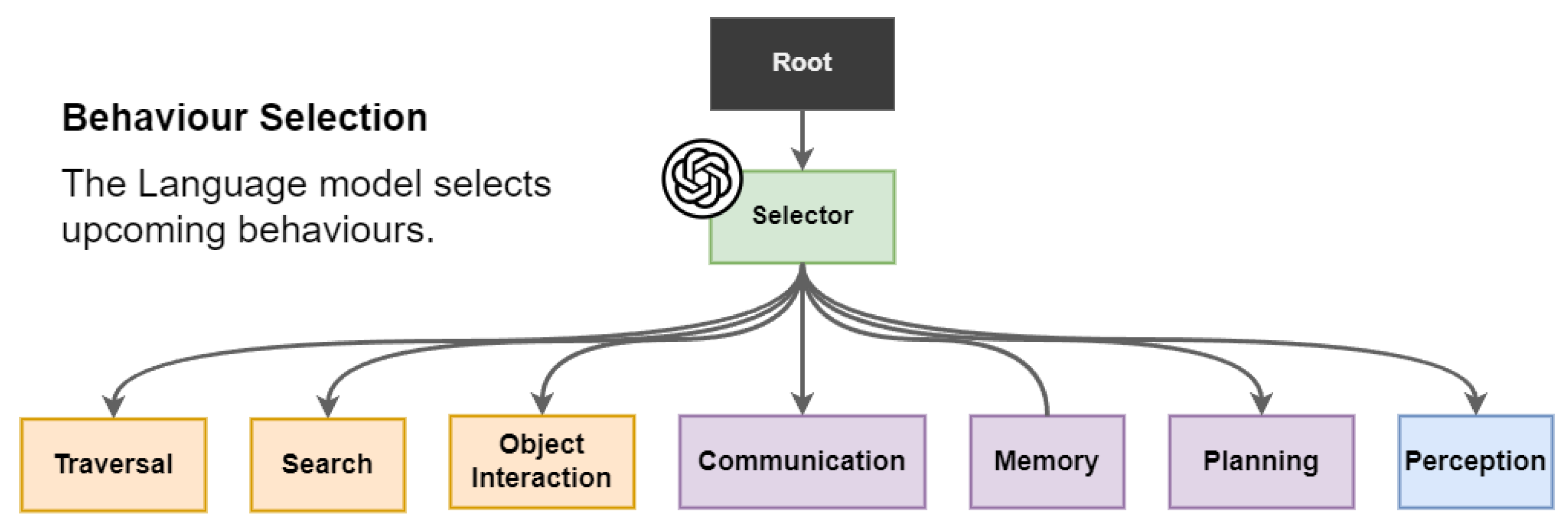Preprints 158133 g006