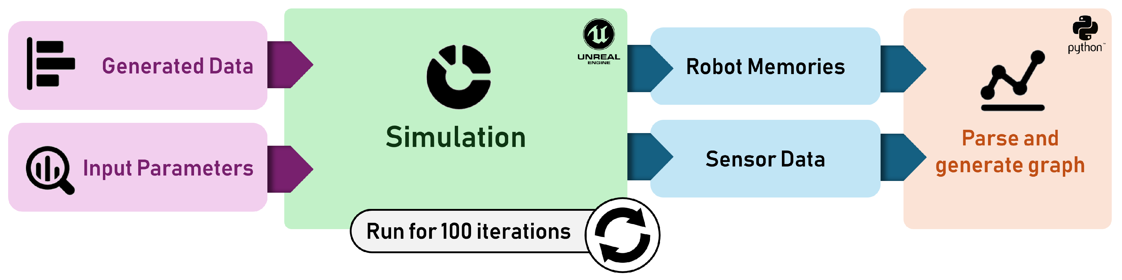 Preprints 158133 g010
