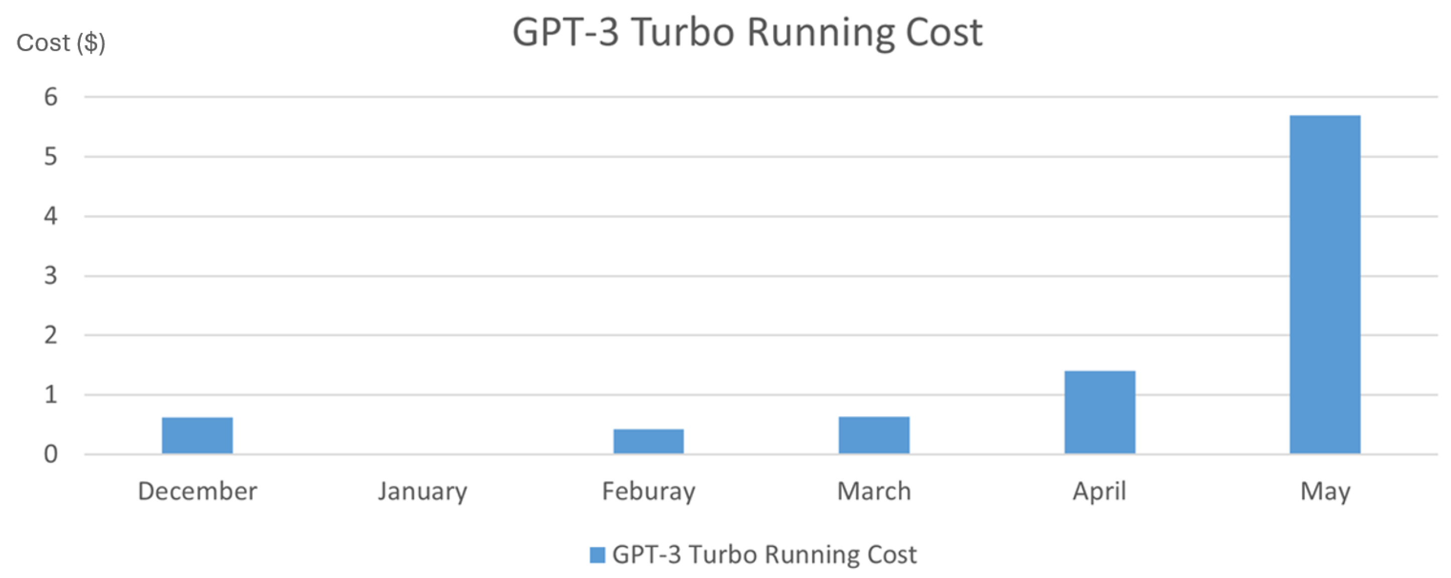 Preprints 158133 g012