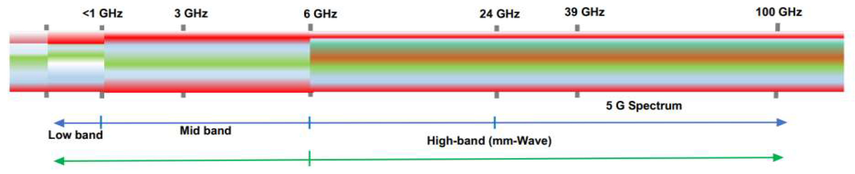 Preprints 194463 g003