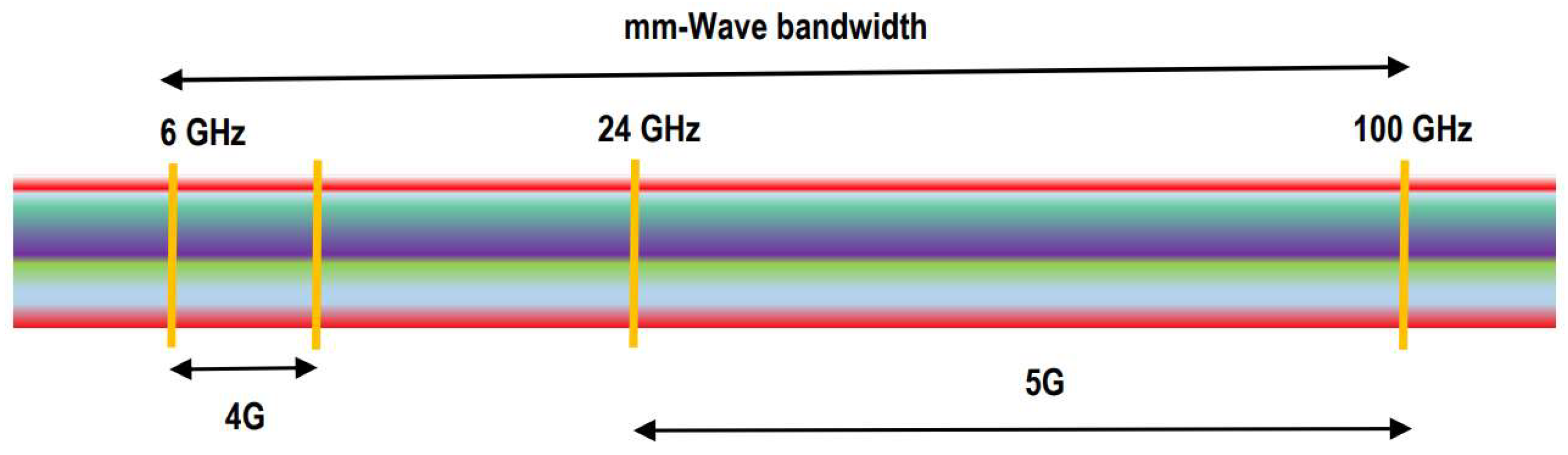 Preprints 194463 g005