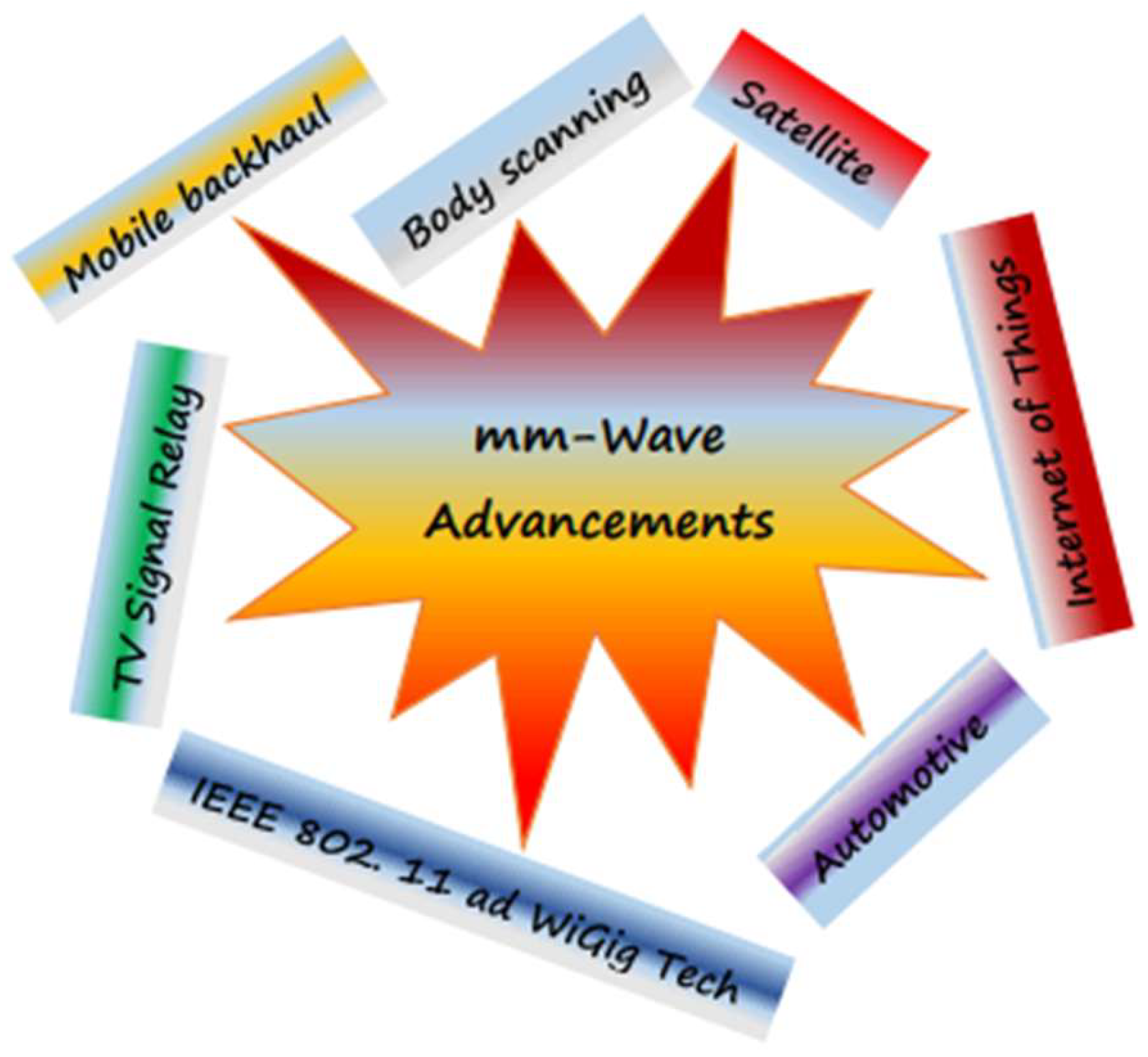 Preprints 194463 g006