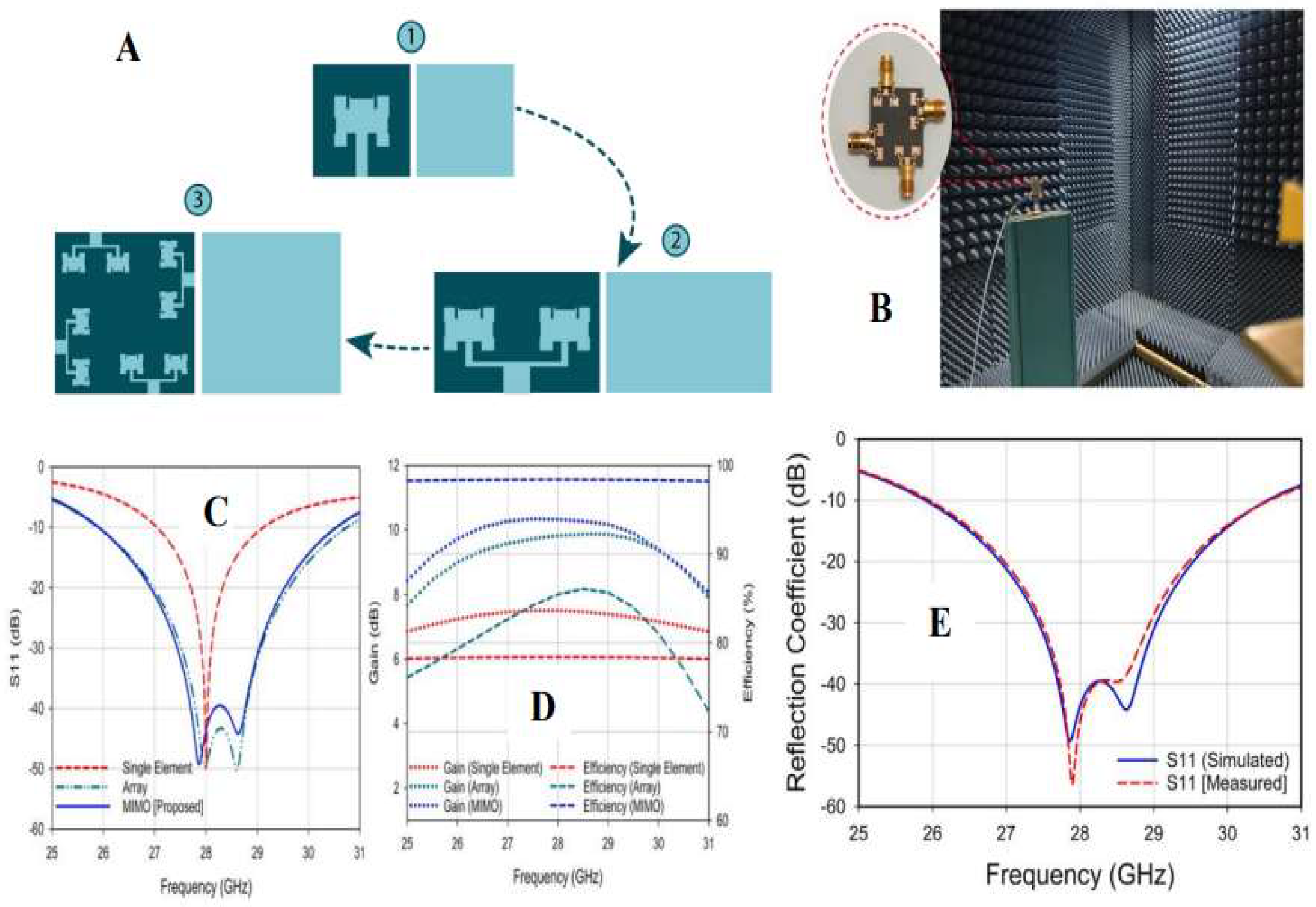 Preprints 194463 g007