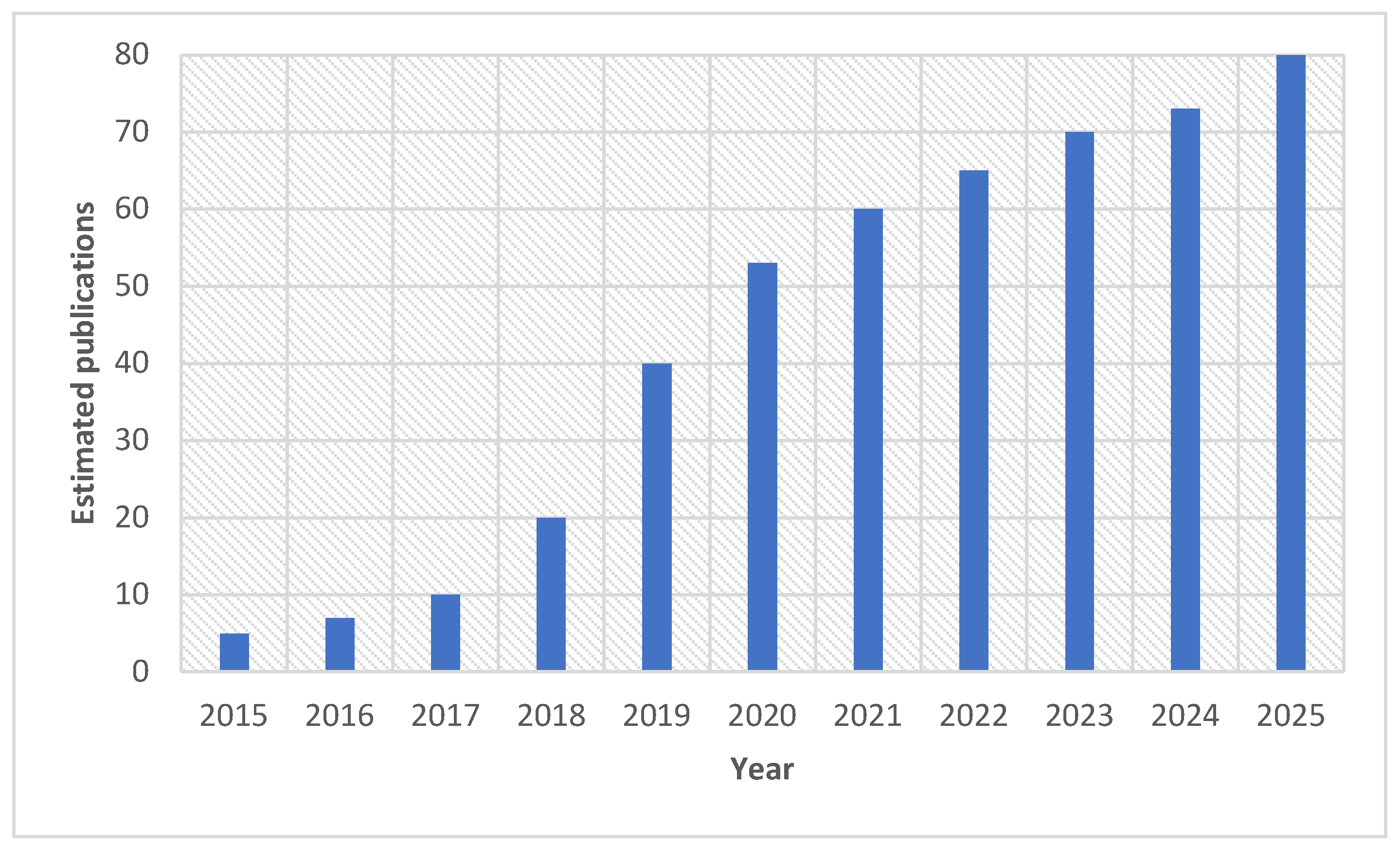 Preprints 194463 g011