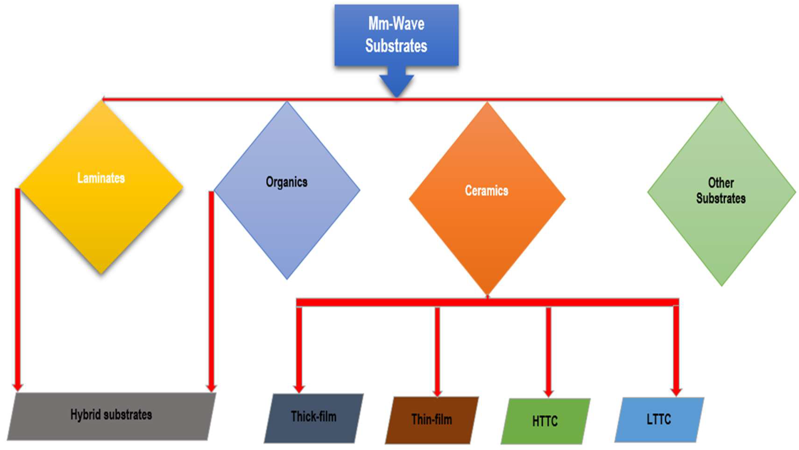 Preprints 194463 g012
