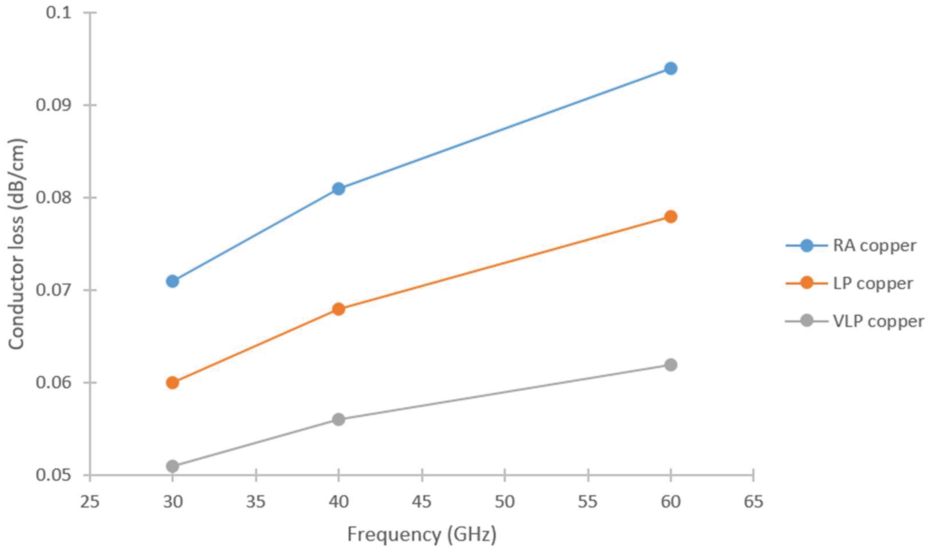 Preprints 194463 g013