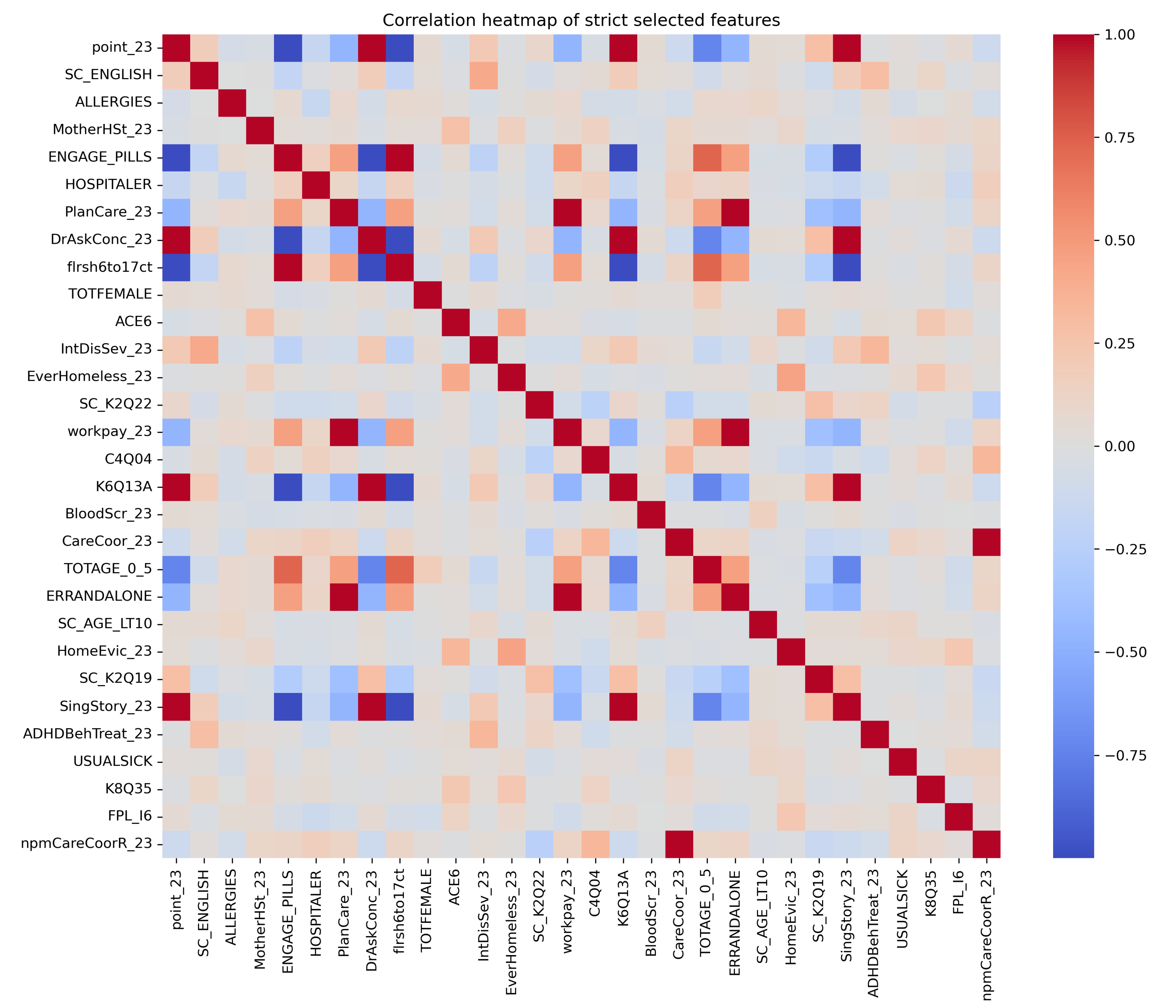 Preprints 204643 g001 Preprints 204643 g001