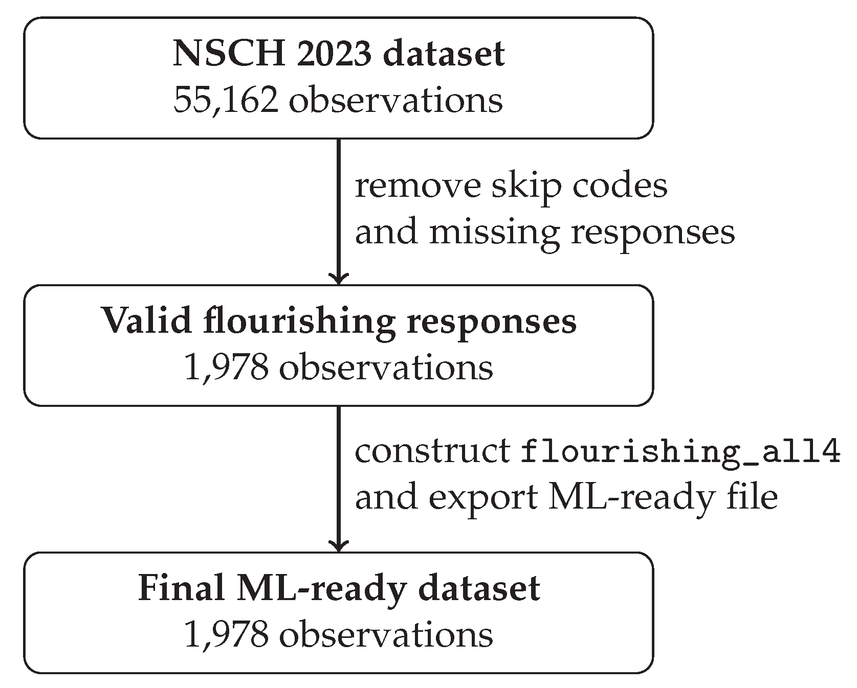 Preprints 204643 g002 Preprints 204643 g002
