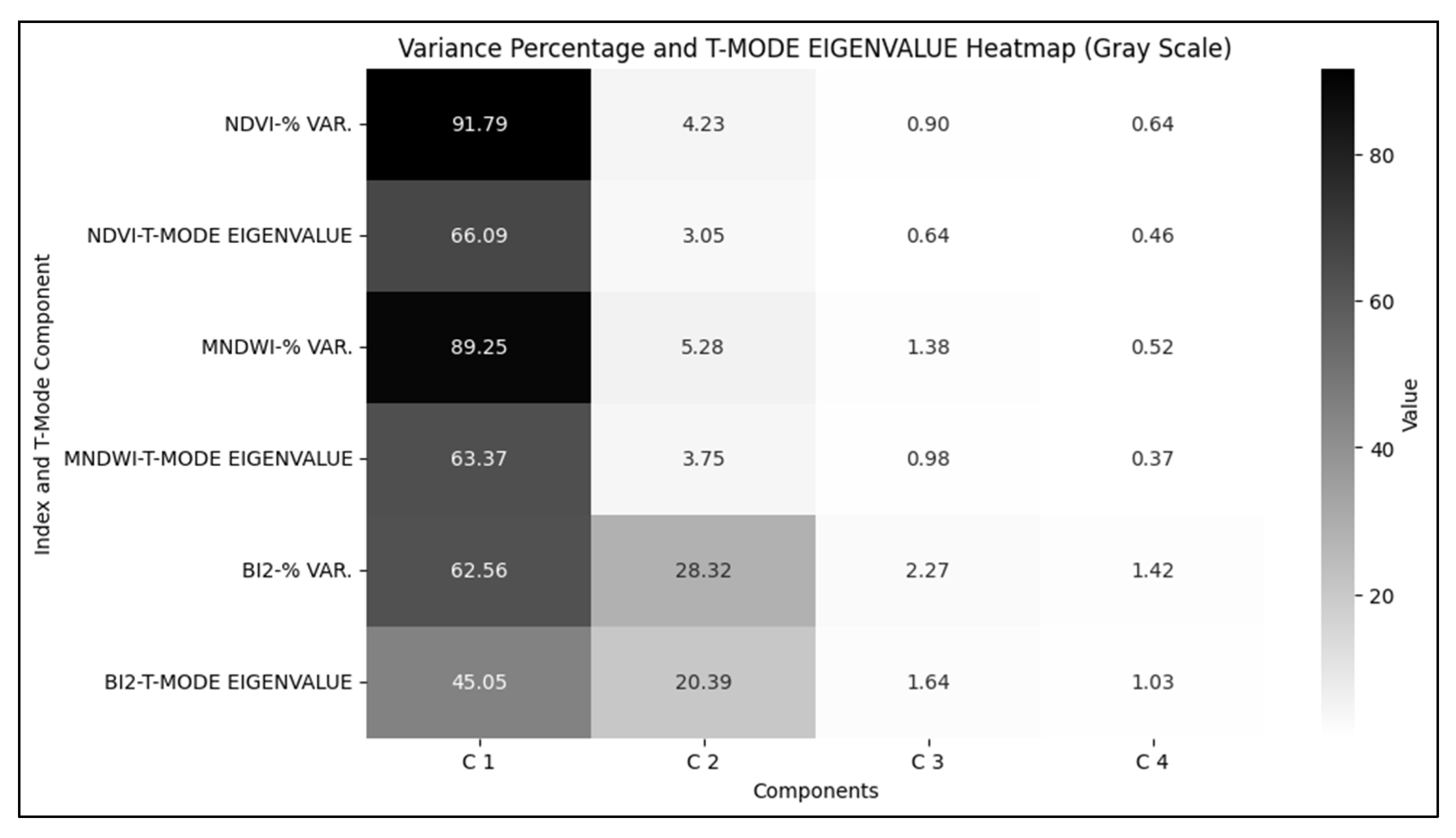 Preprints 158842 g003