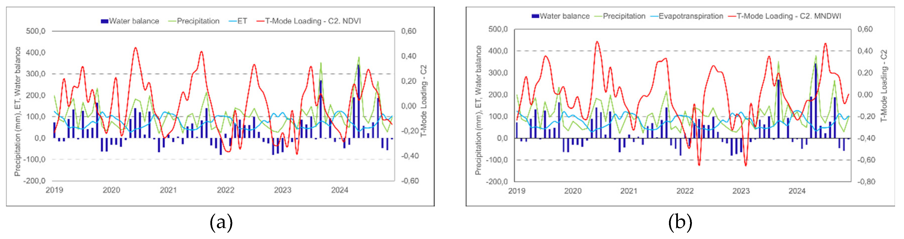 Preprints 158842 g011a