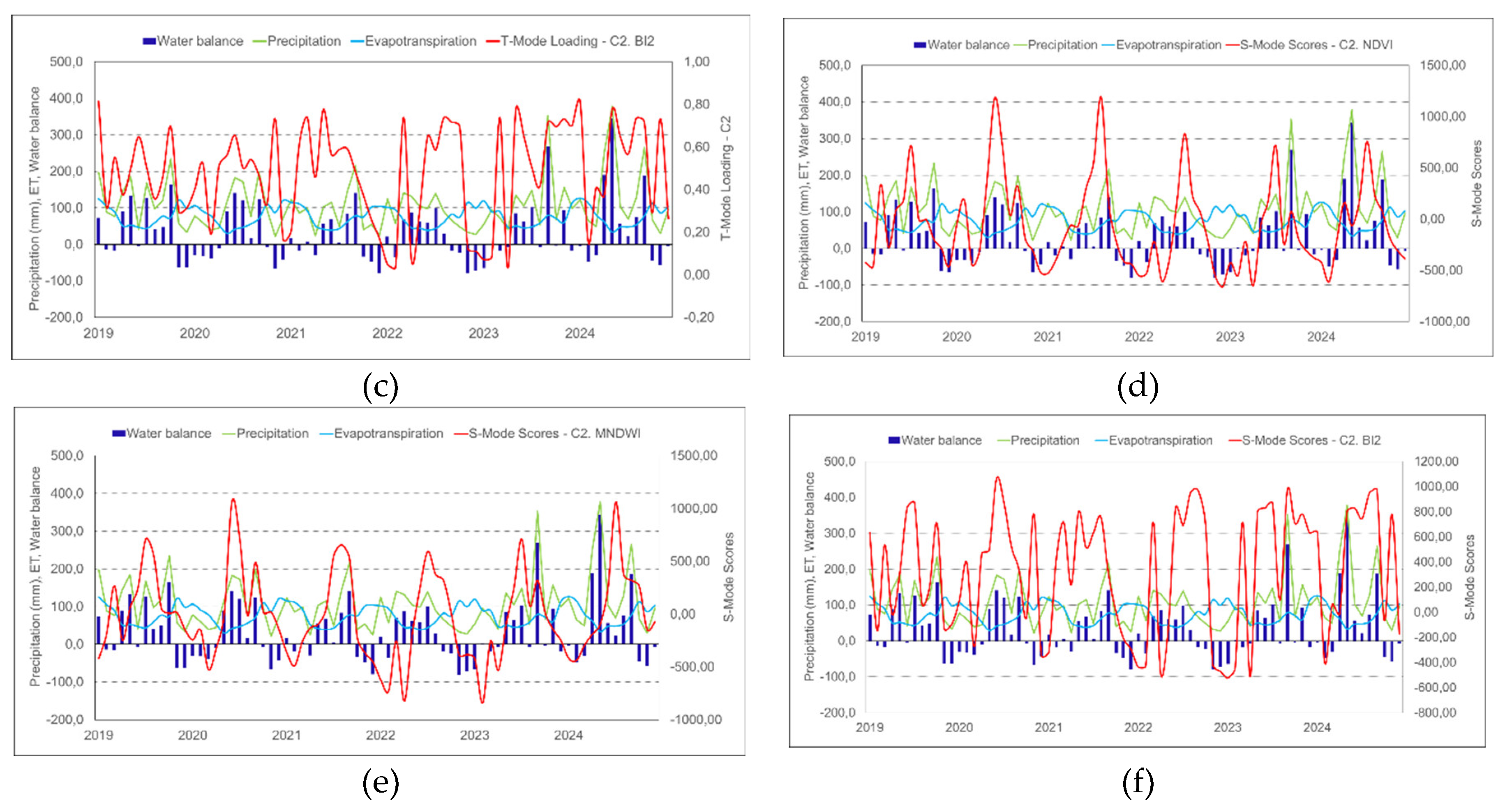 Preprints 158842 g011b