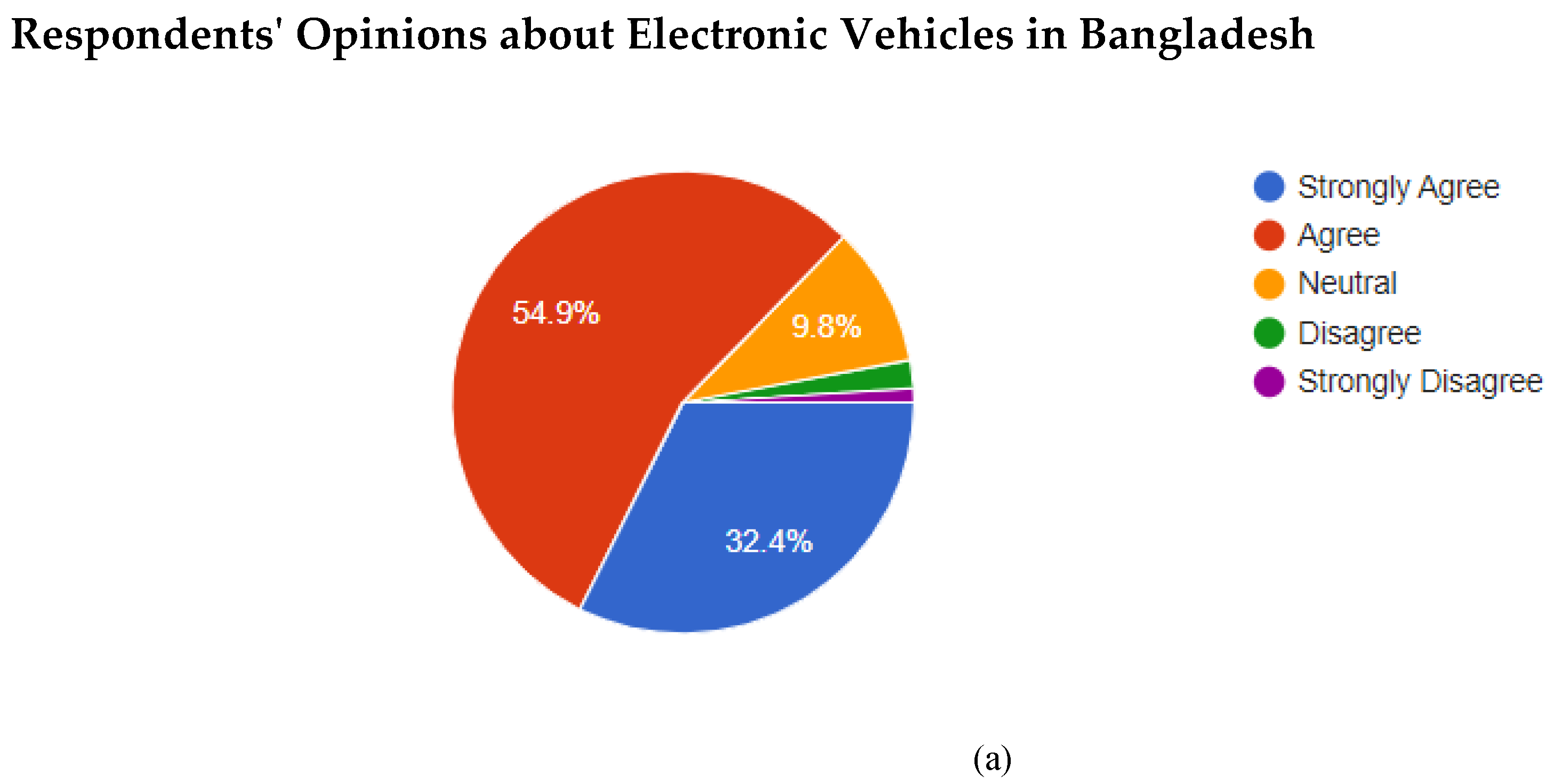 Preprints 155574 g001a