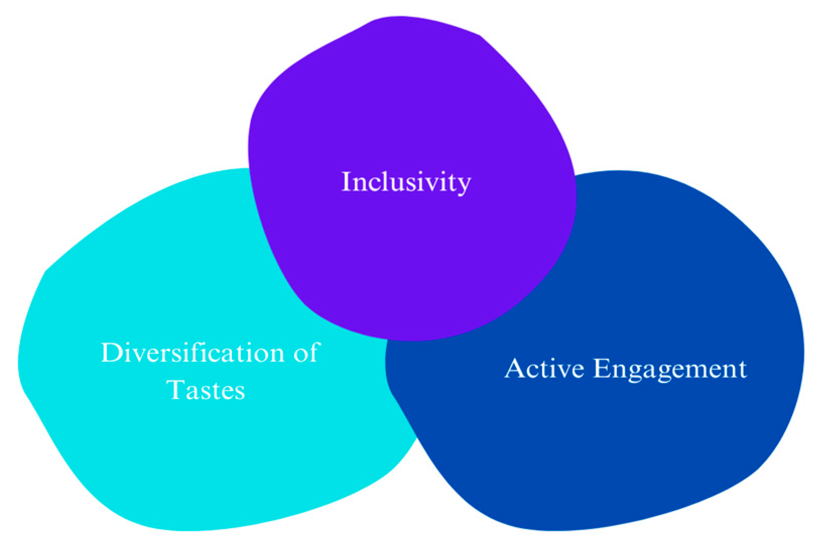 Preprints 108998 g001