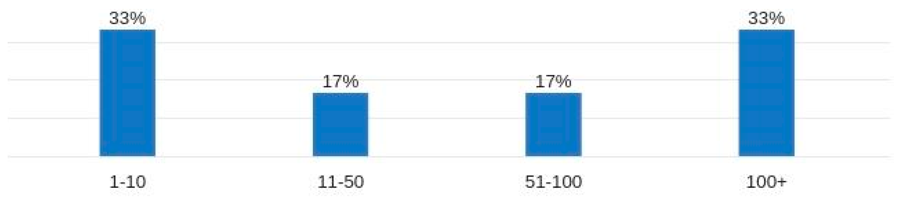 Preprints 108998 g002