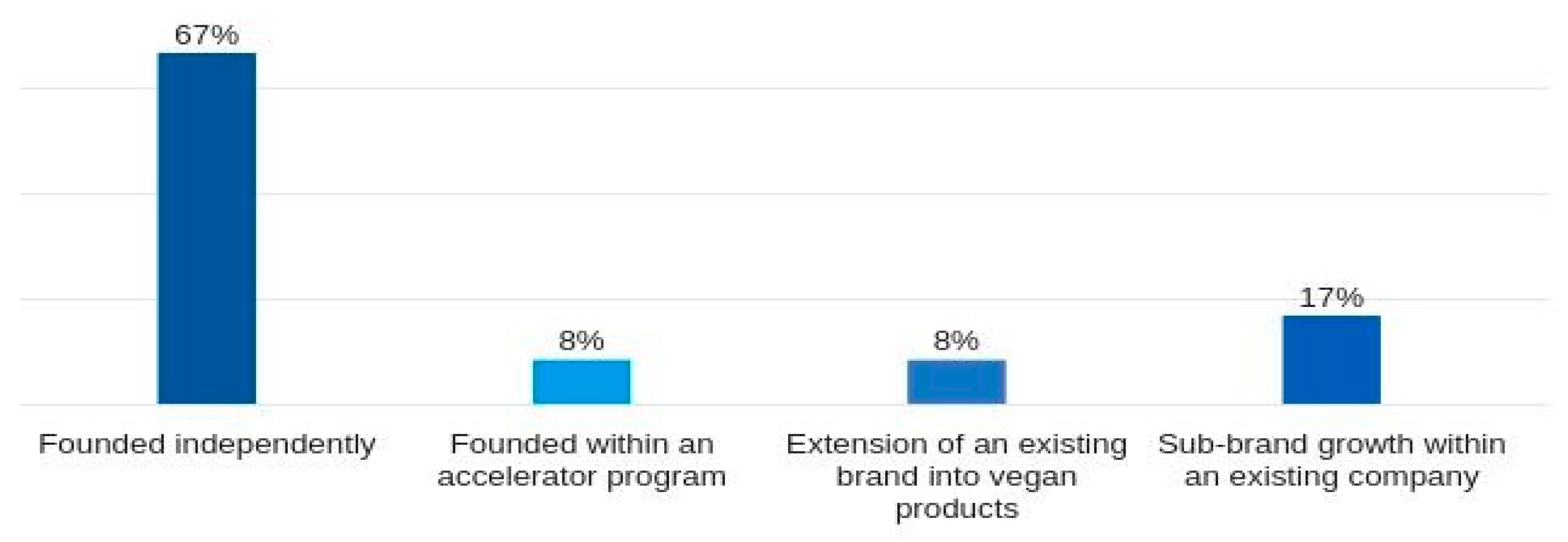 Preprints 108998 g003