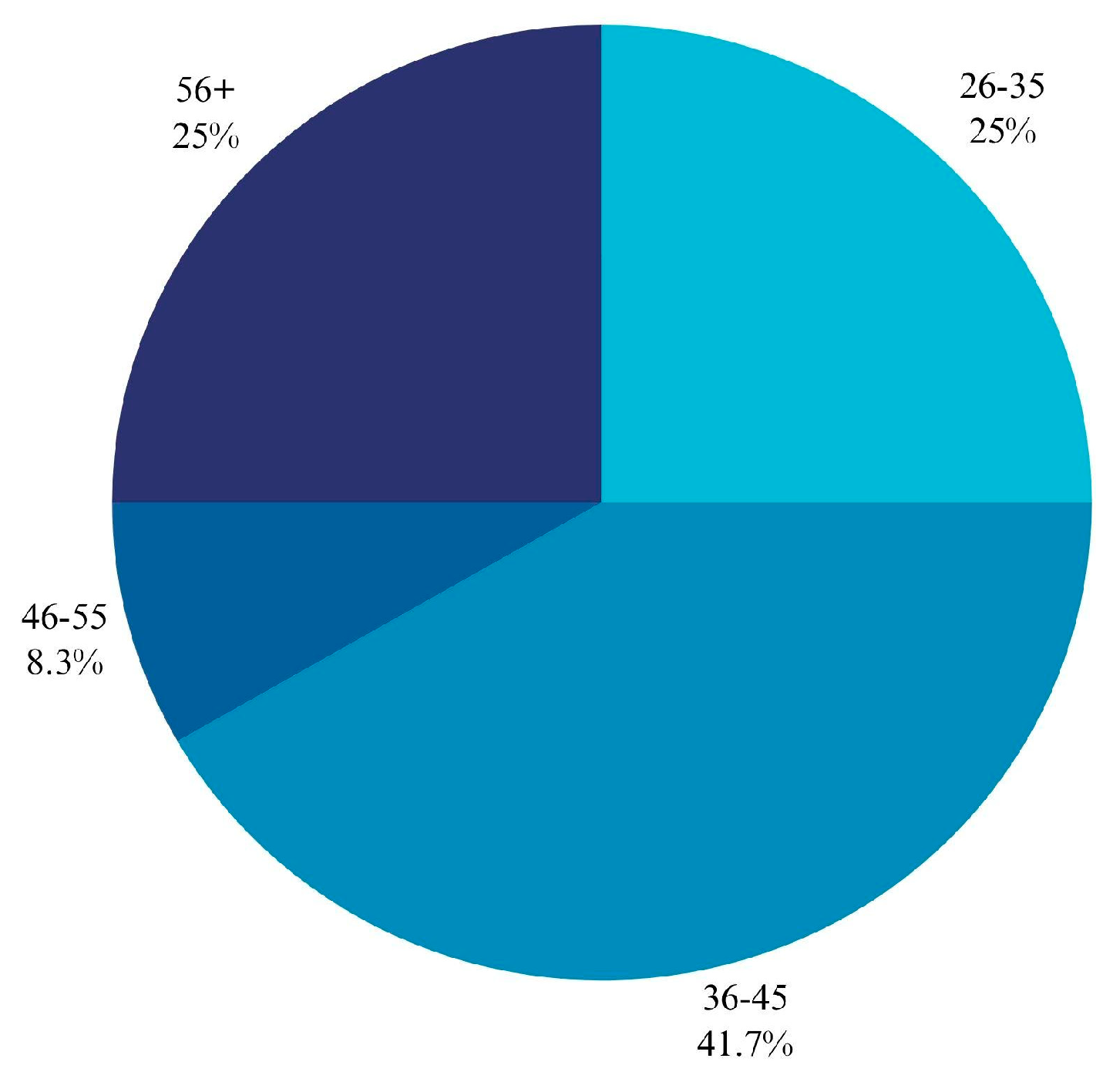 Preprints 108998 g004