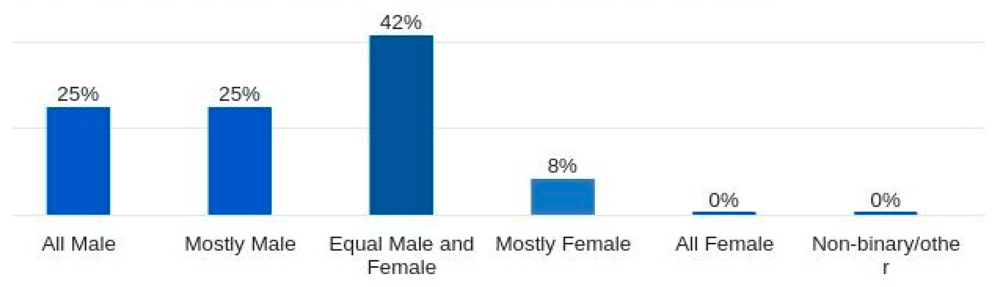 Preprints 108998 g005