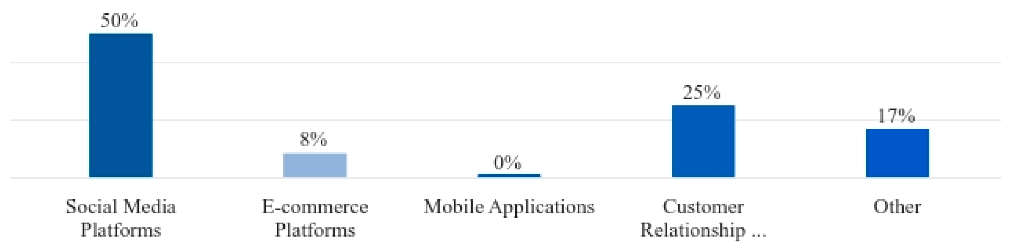 Preprints 108998 g006