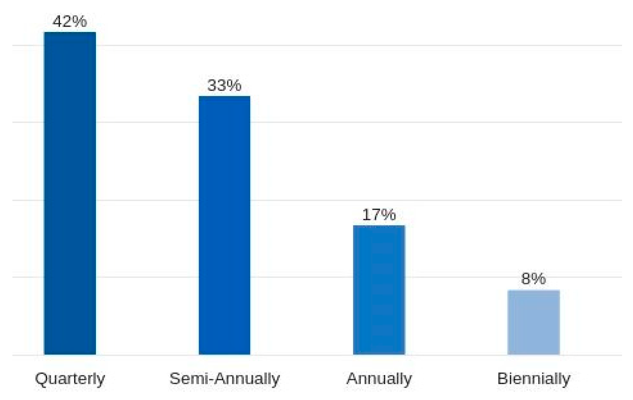 Preprints 108998 g007