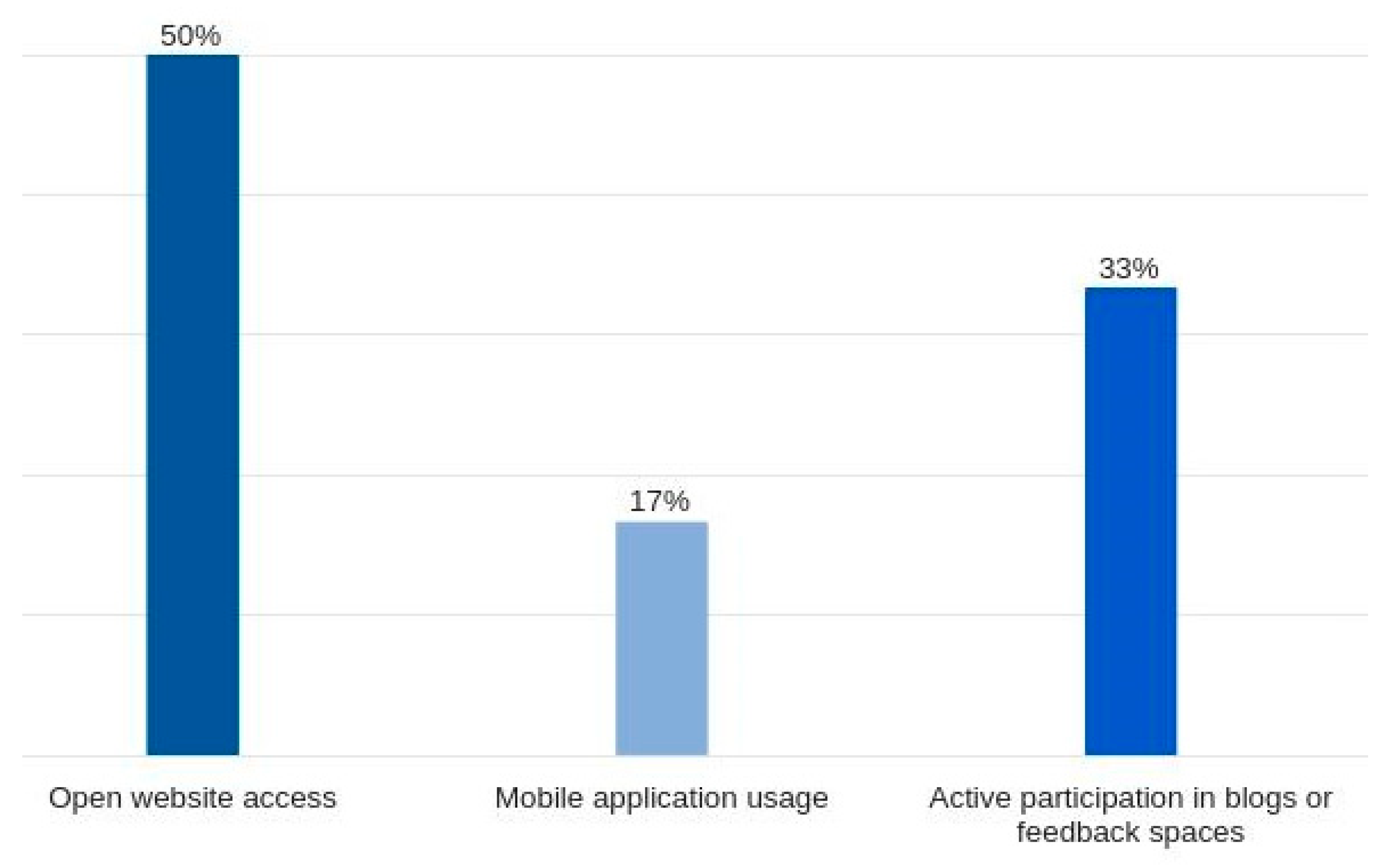 Preprints 108998 g008