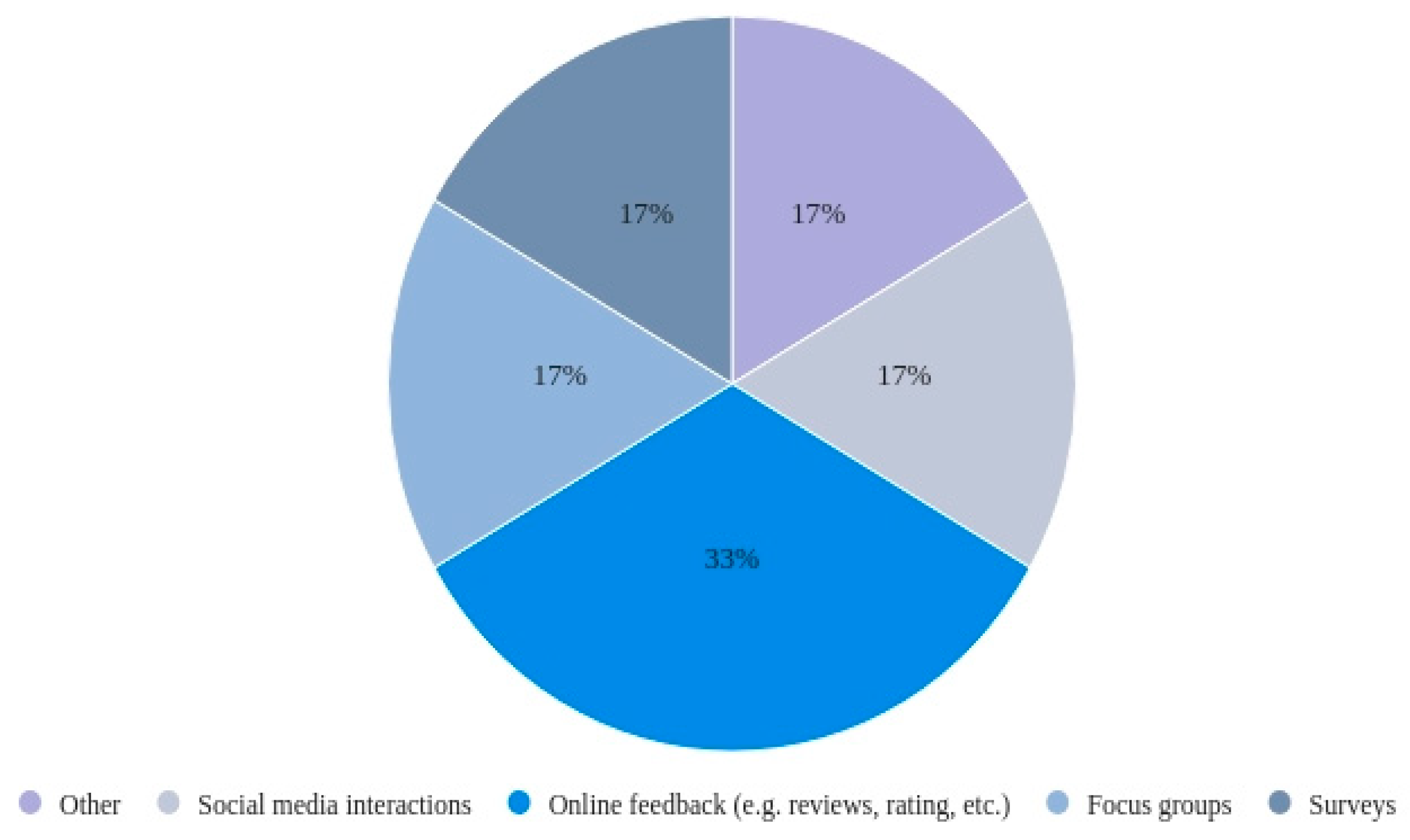 Preprints 108998 g009