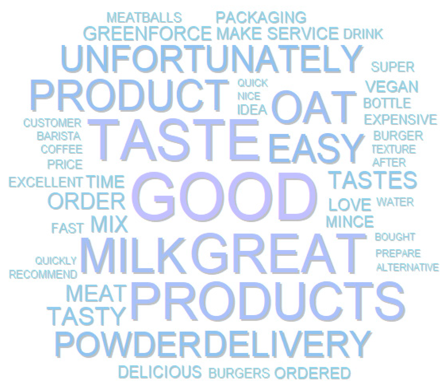 Preprints 108998 g010