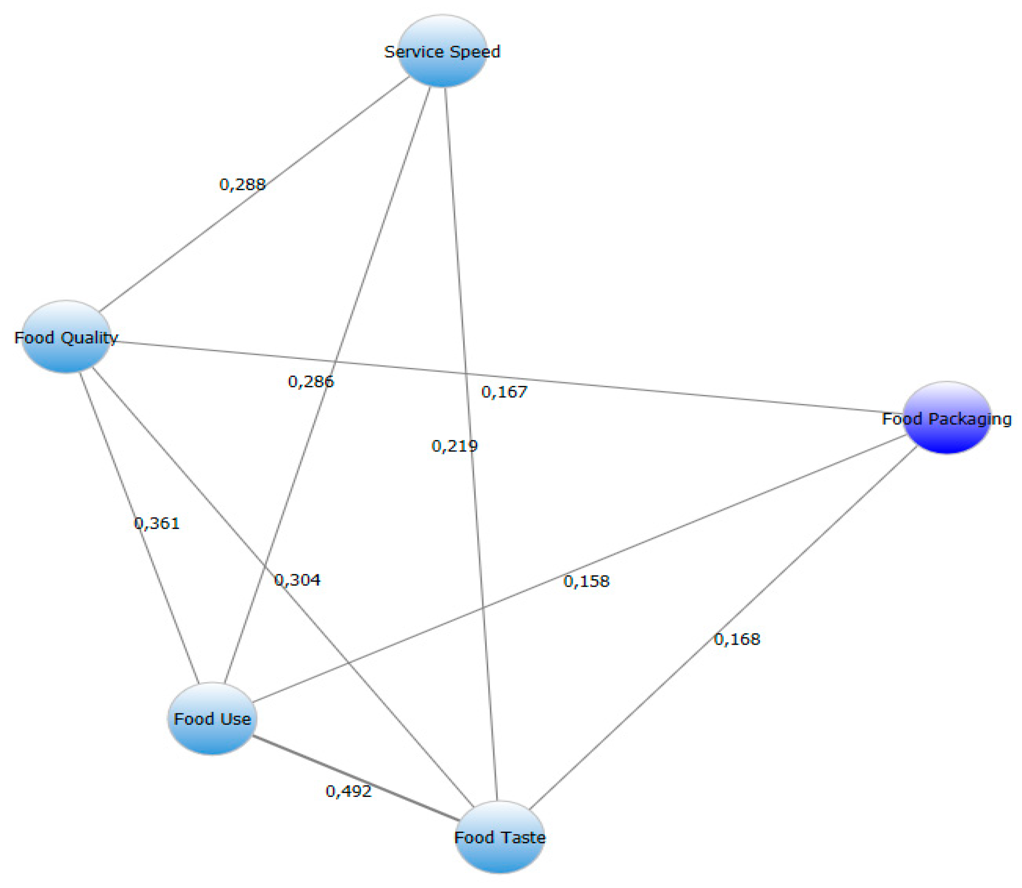Preprints 108998 g012