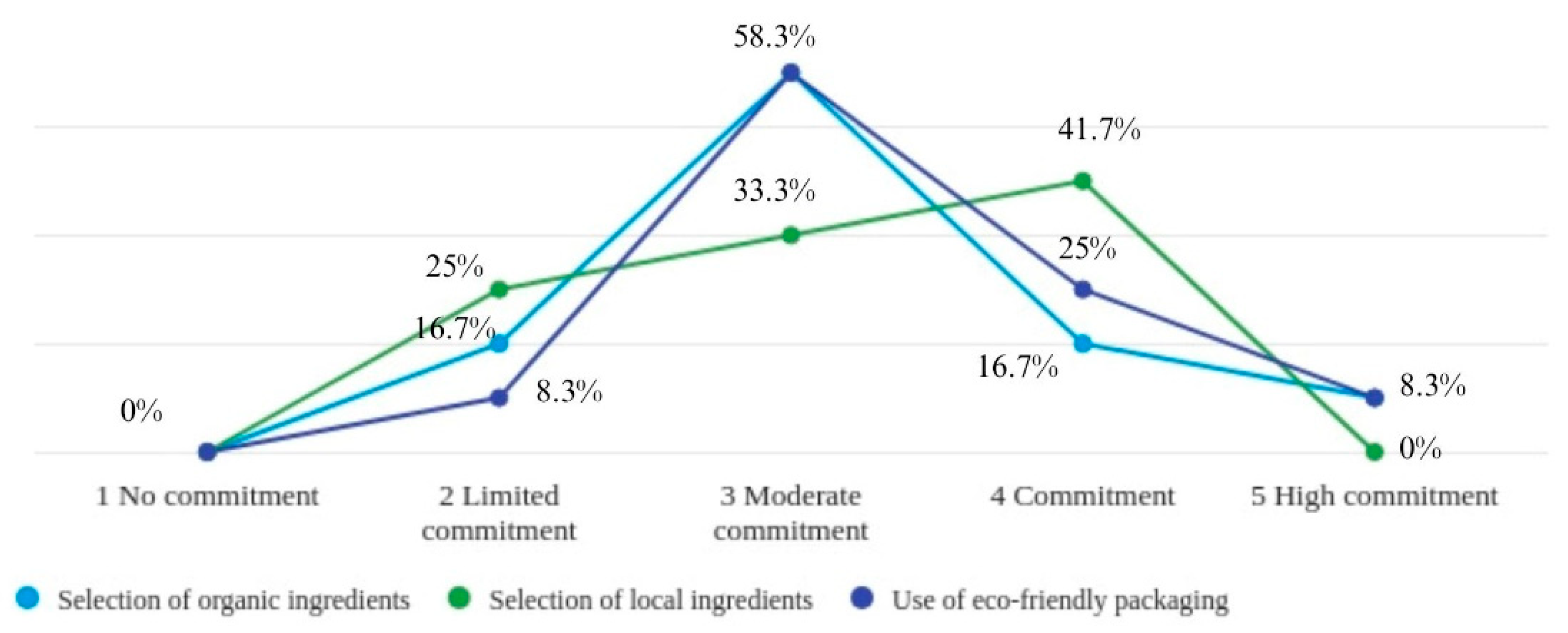 Preprints 108998 g013