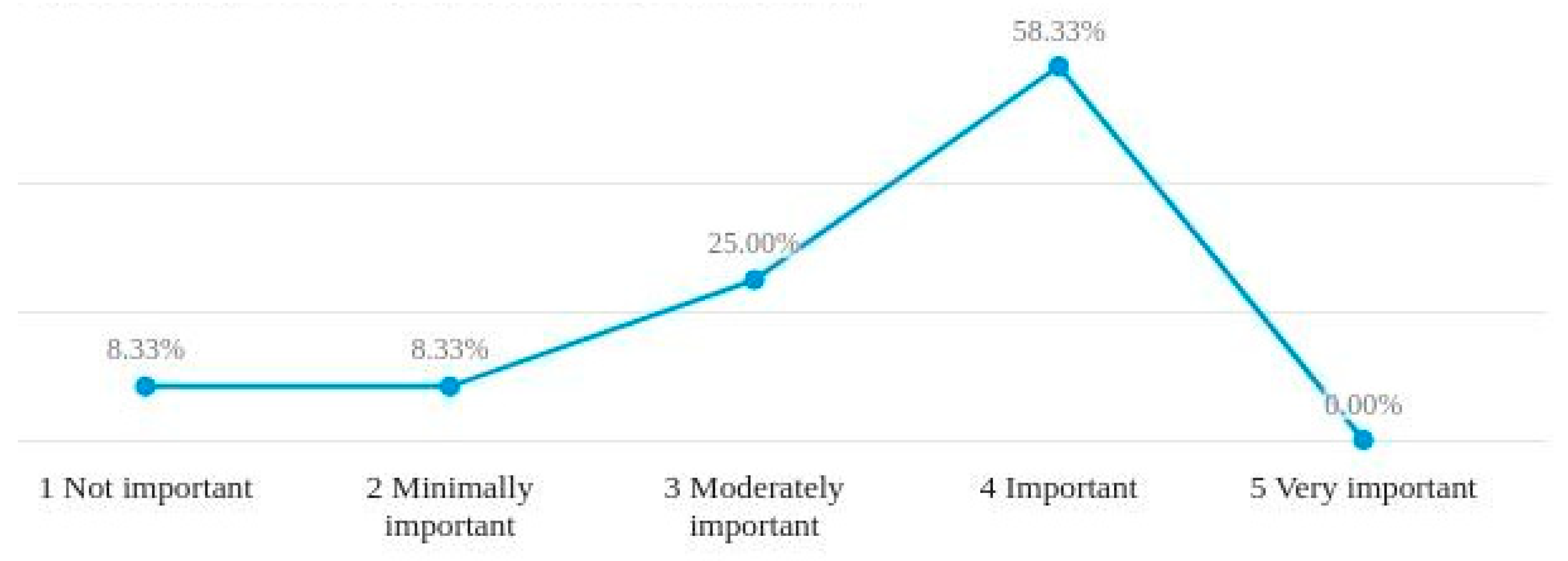 Preprints 108998 g014