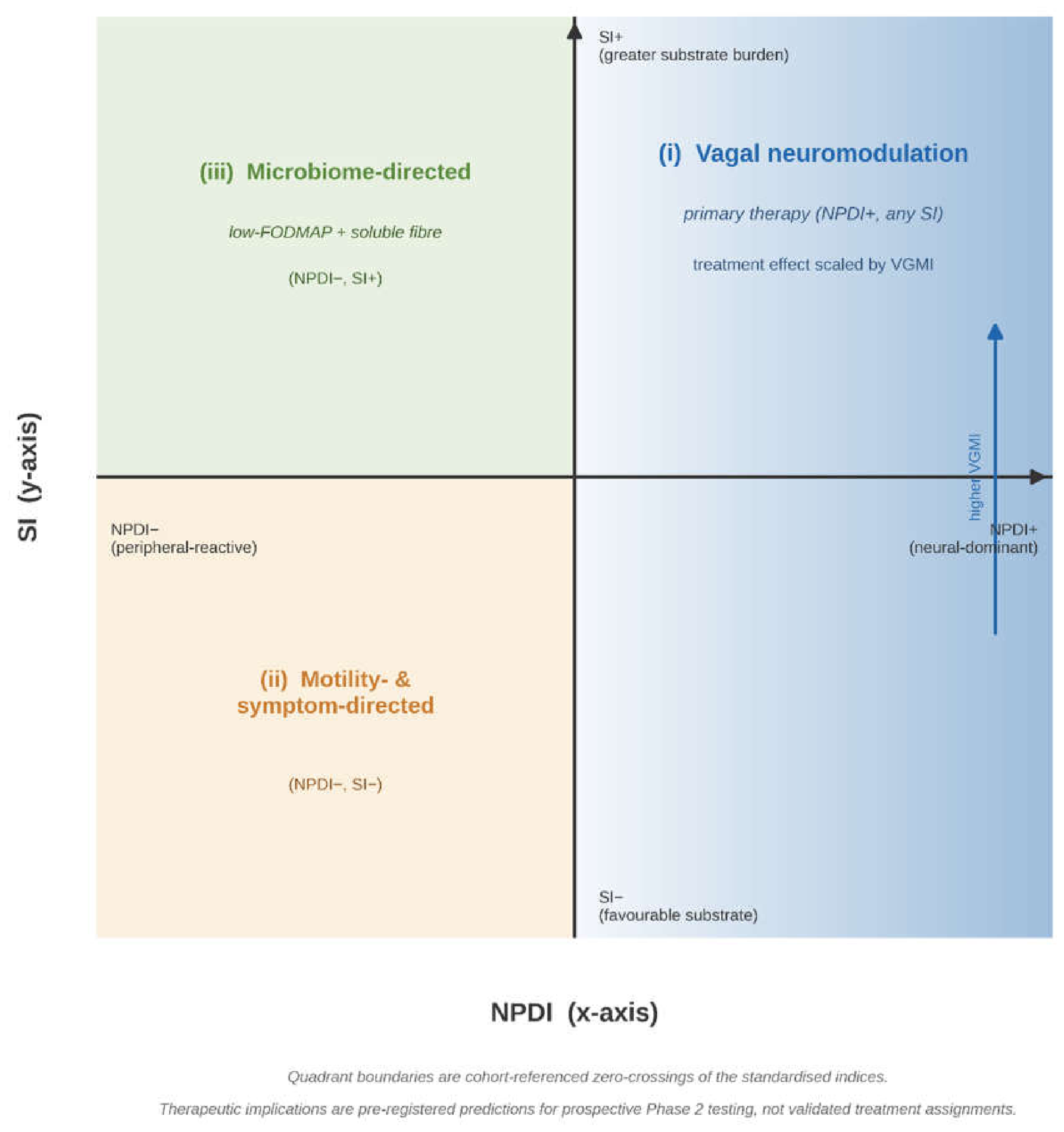 Preprints 217945 g003 Preprints 217945 g003