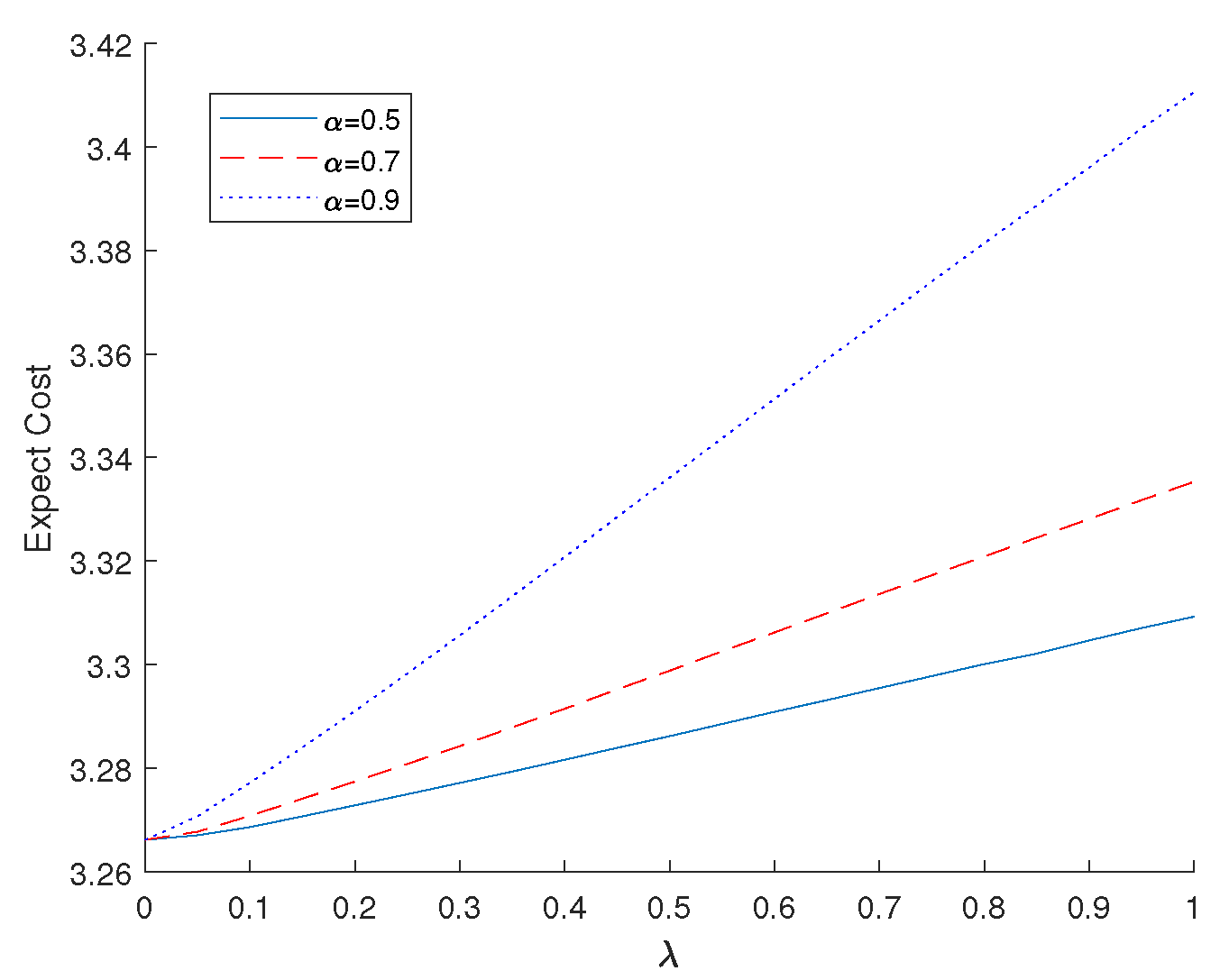 Preprints 74432 g002