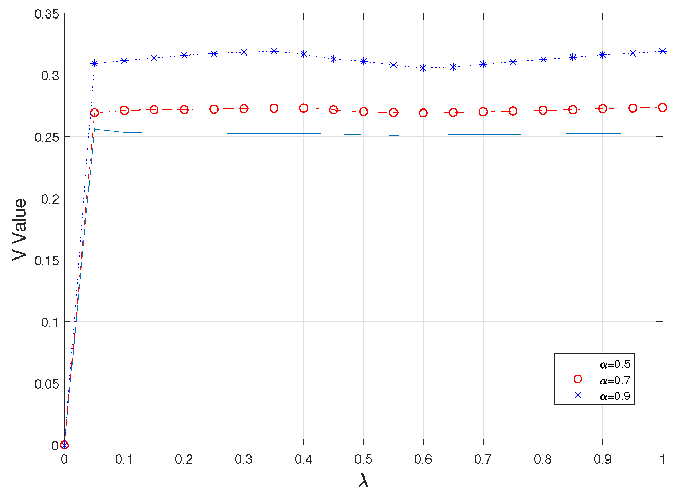 Preprints 74432 g003