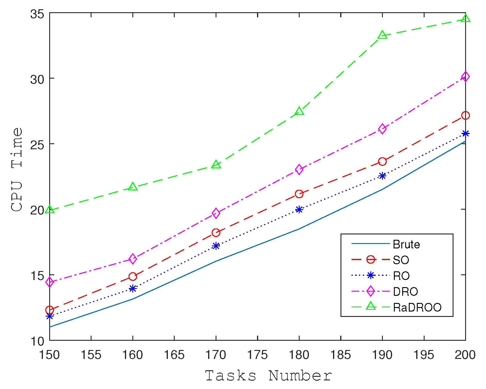 Preprints 74432 g008