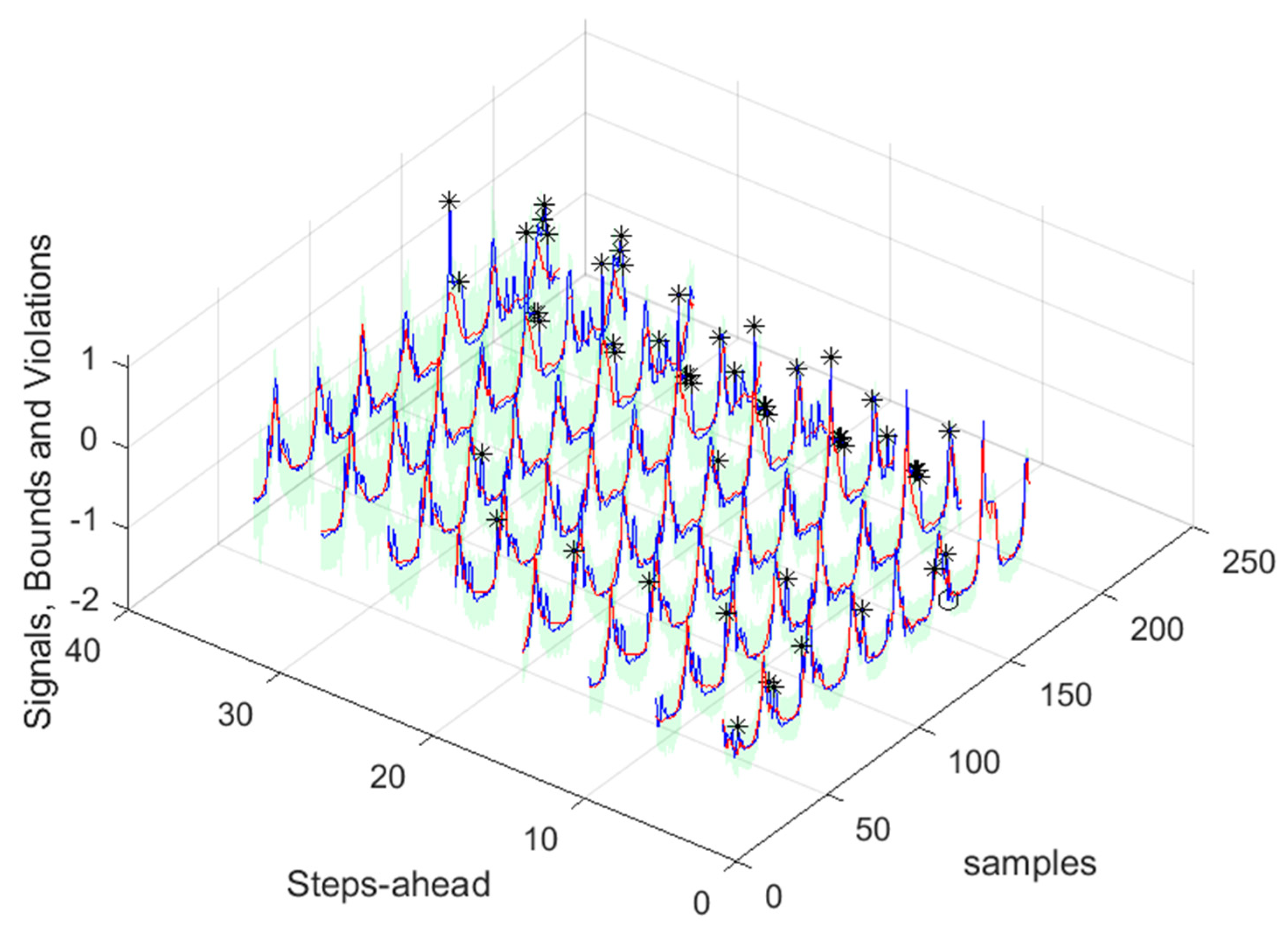 Preprints 95812 g035