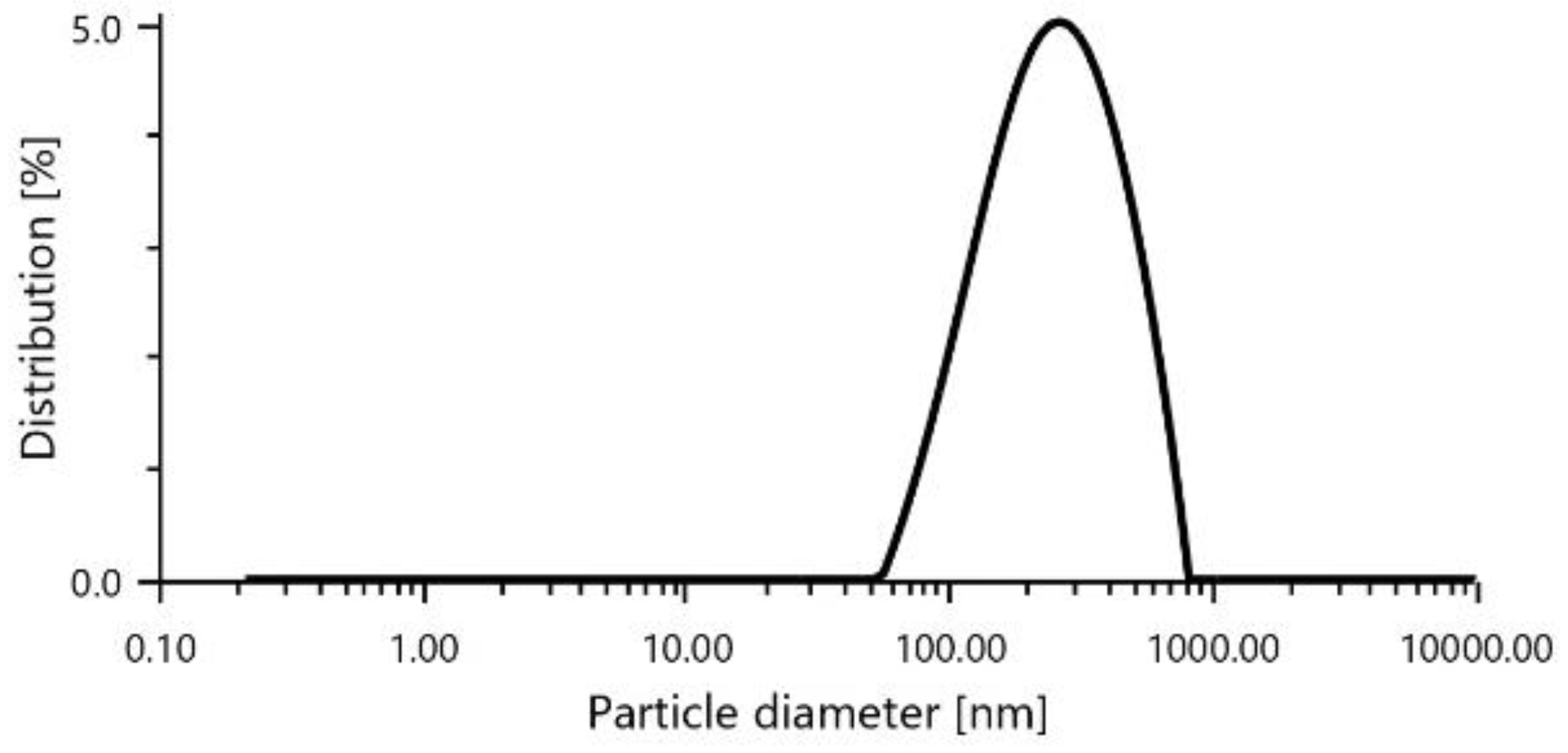 Preprints 172863 g001