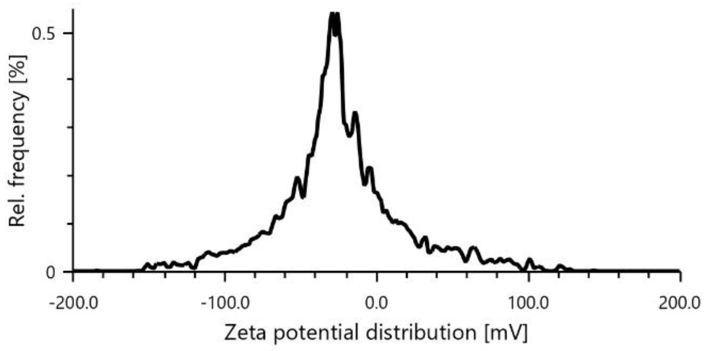 Preprints 172863 g002