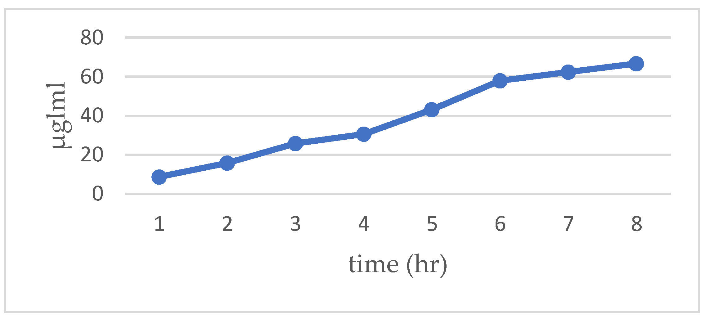 Preprints 172863 g004