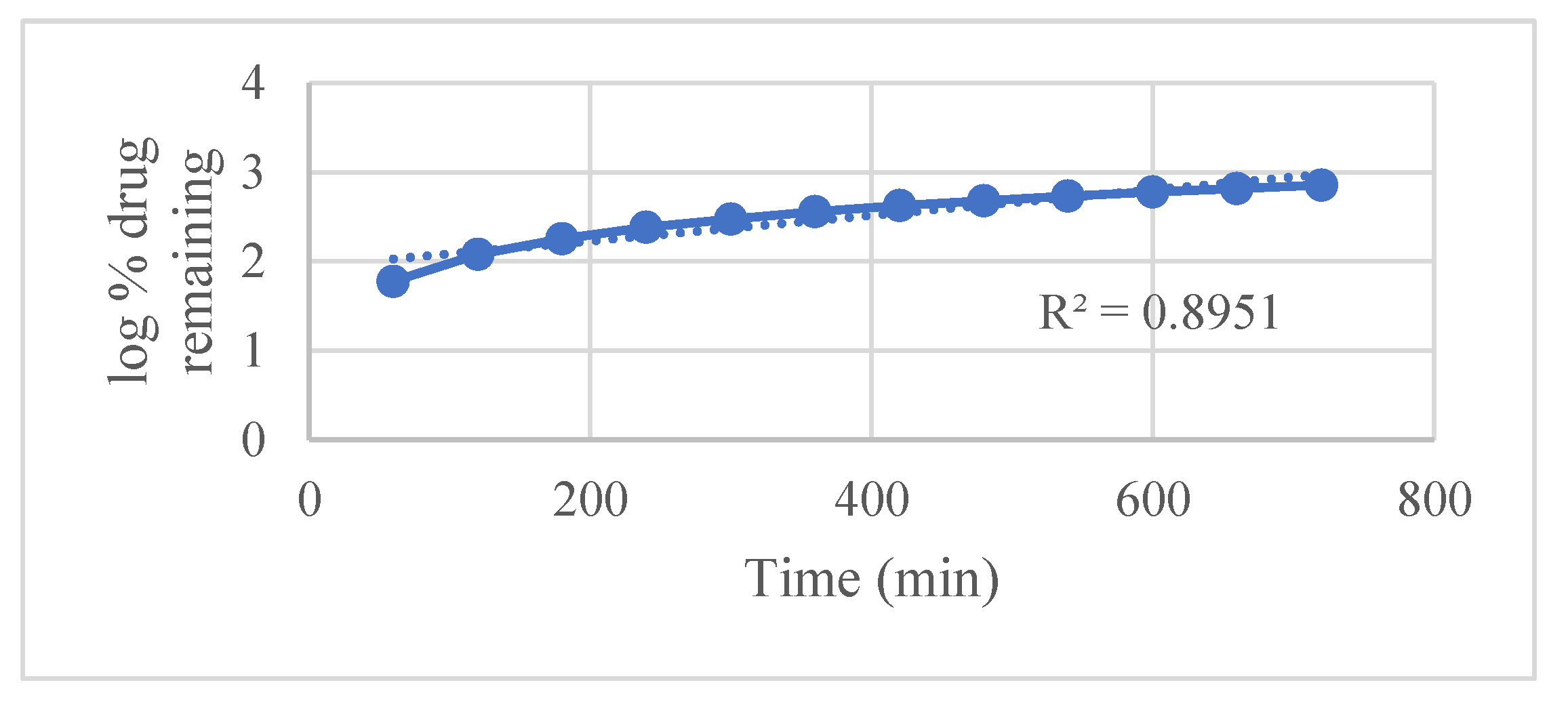 Preprints 172863 g006
