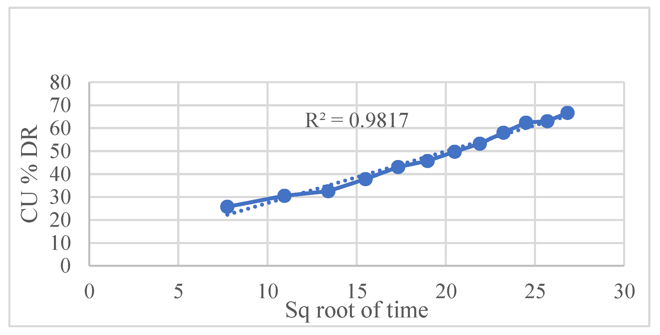 Preprints 172863 g007