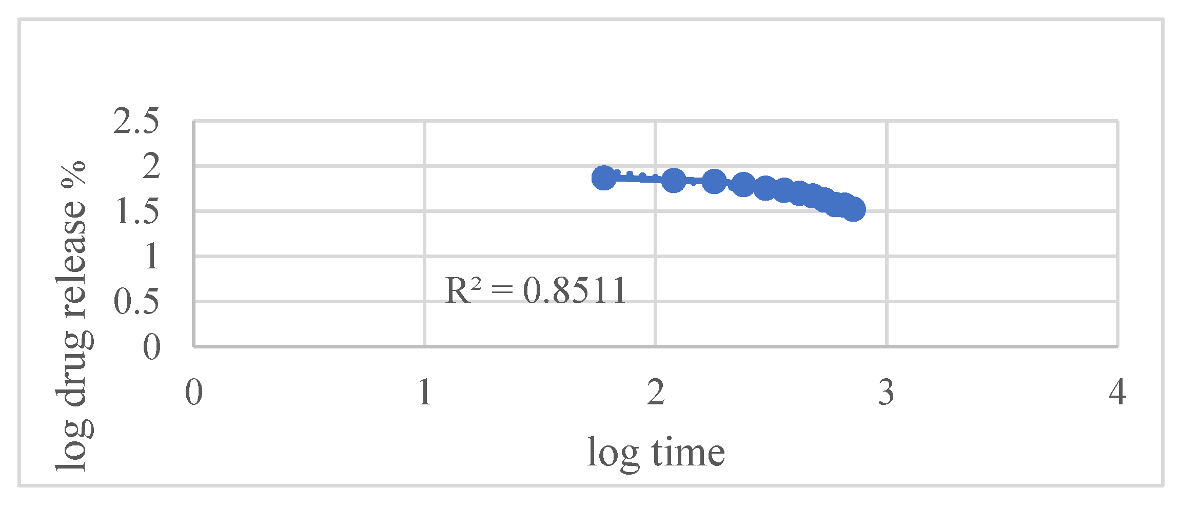 Preprints 172863 g008