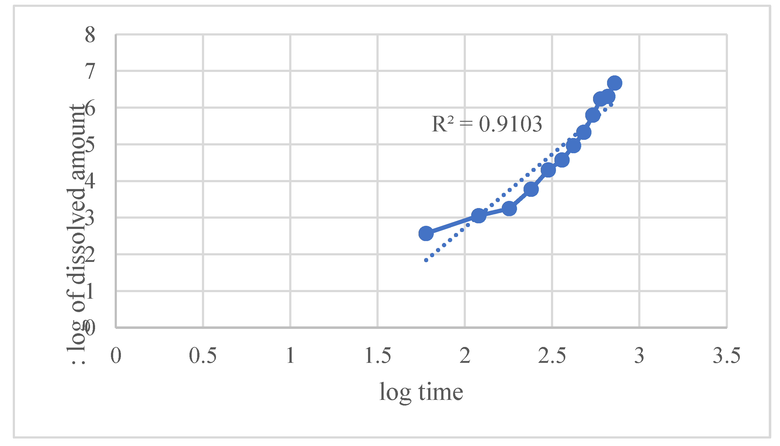 Preprints 172863 g009